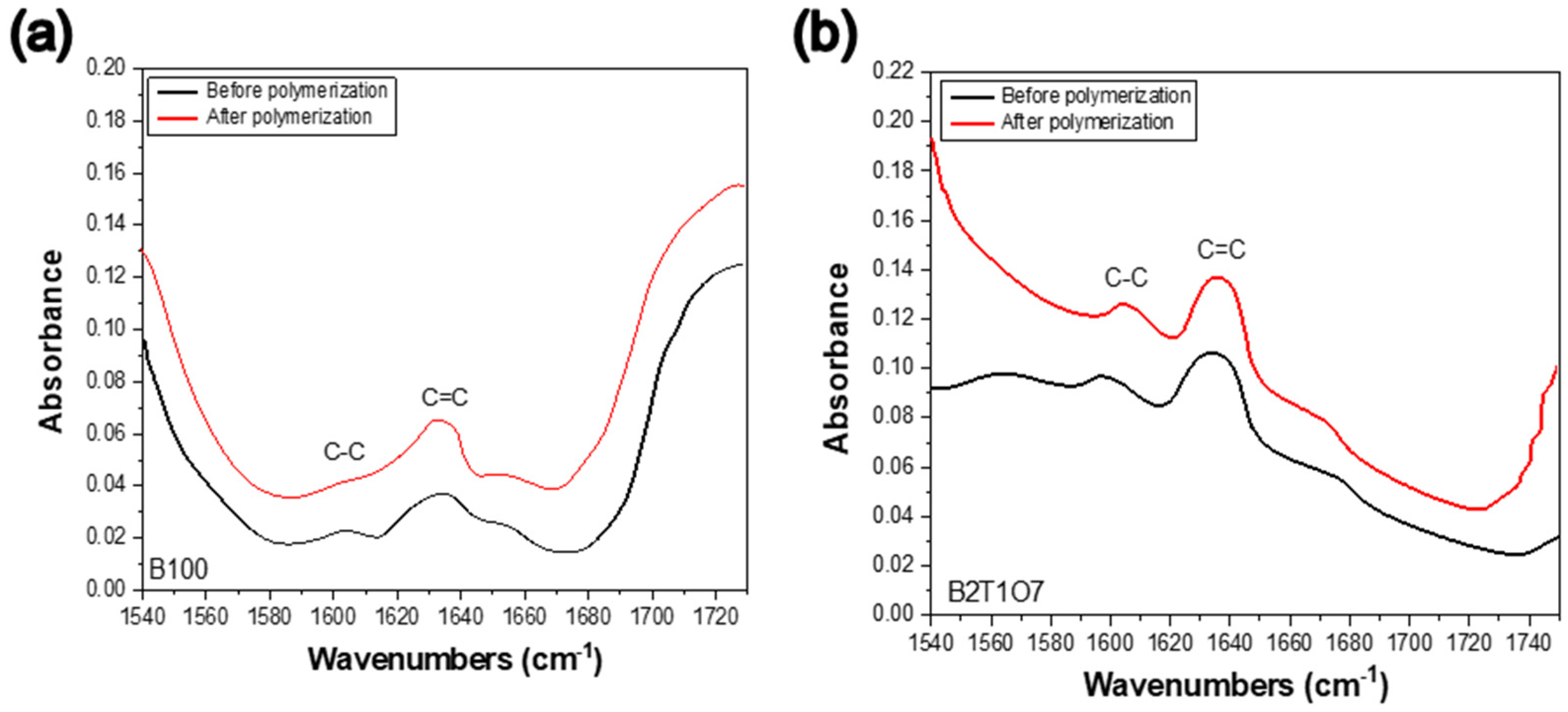 Polymers 14 05198 g003 Polymers 14 05198 g003
