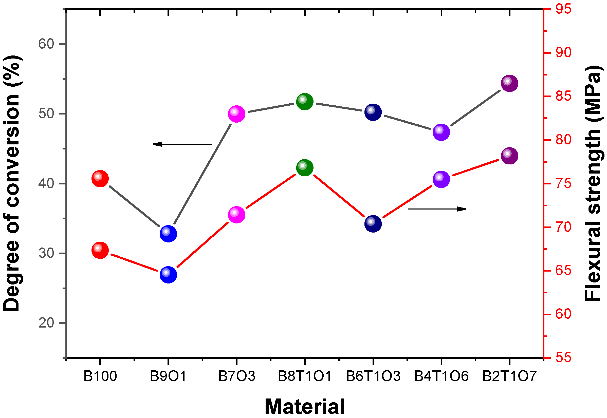 Polymers 14 05198 g004 Polymers 14 05198 g004