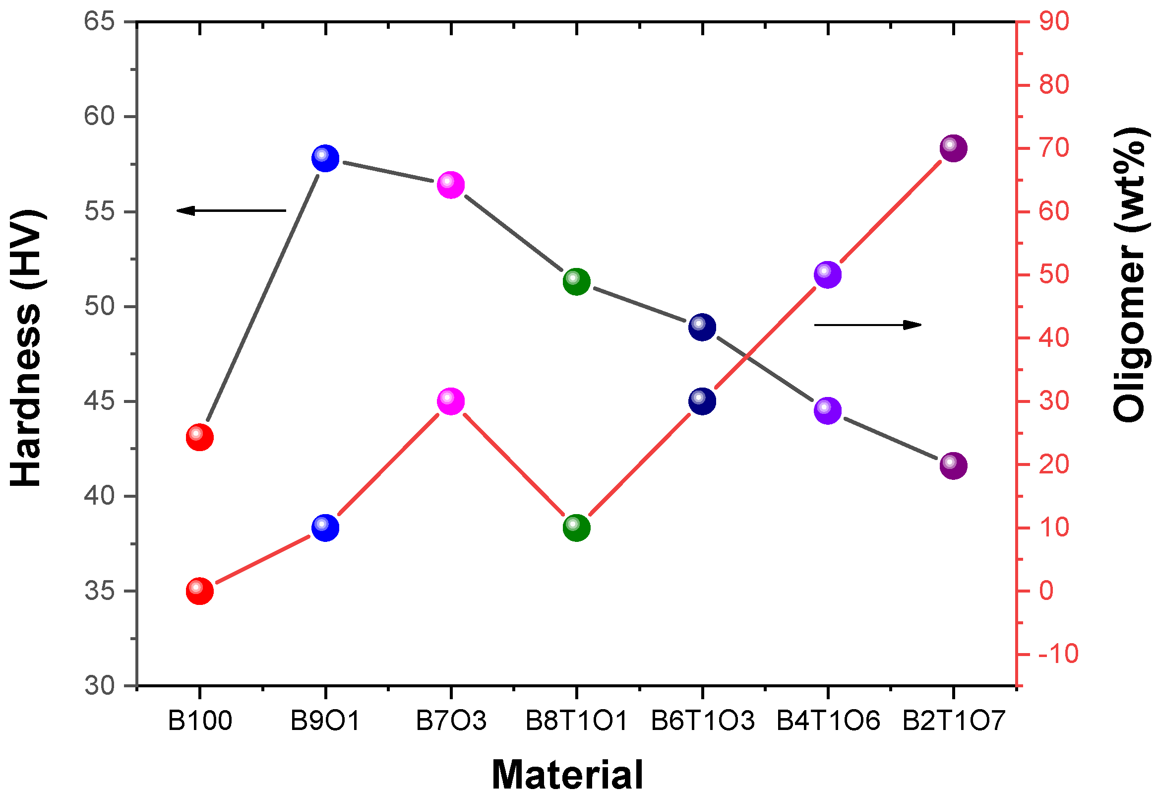 Polymers 14 05198 g005 Polymers 14 05198 g005
