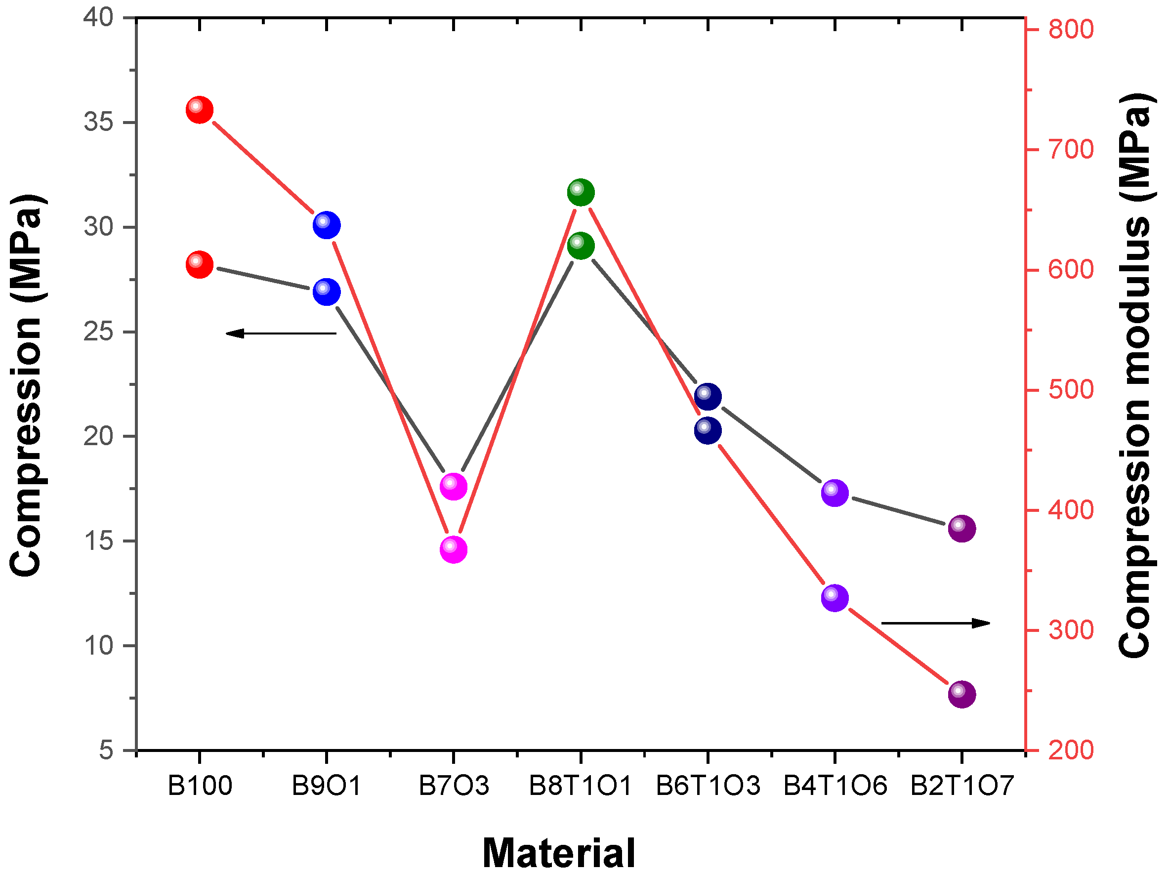 Polymers 14 05198 g006 Polymers 14 05198 g006
