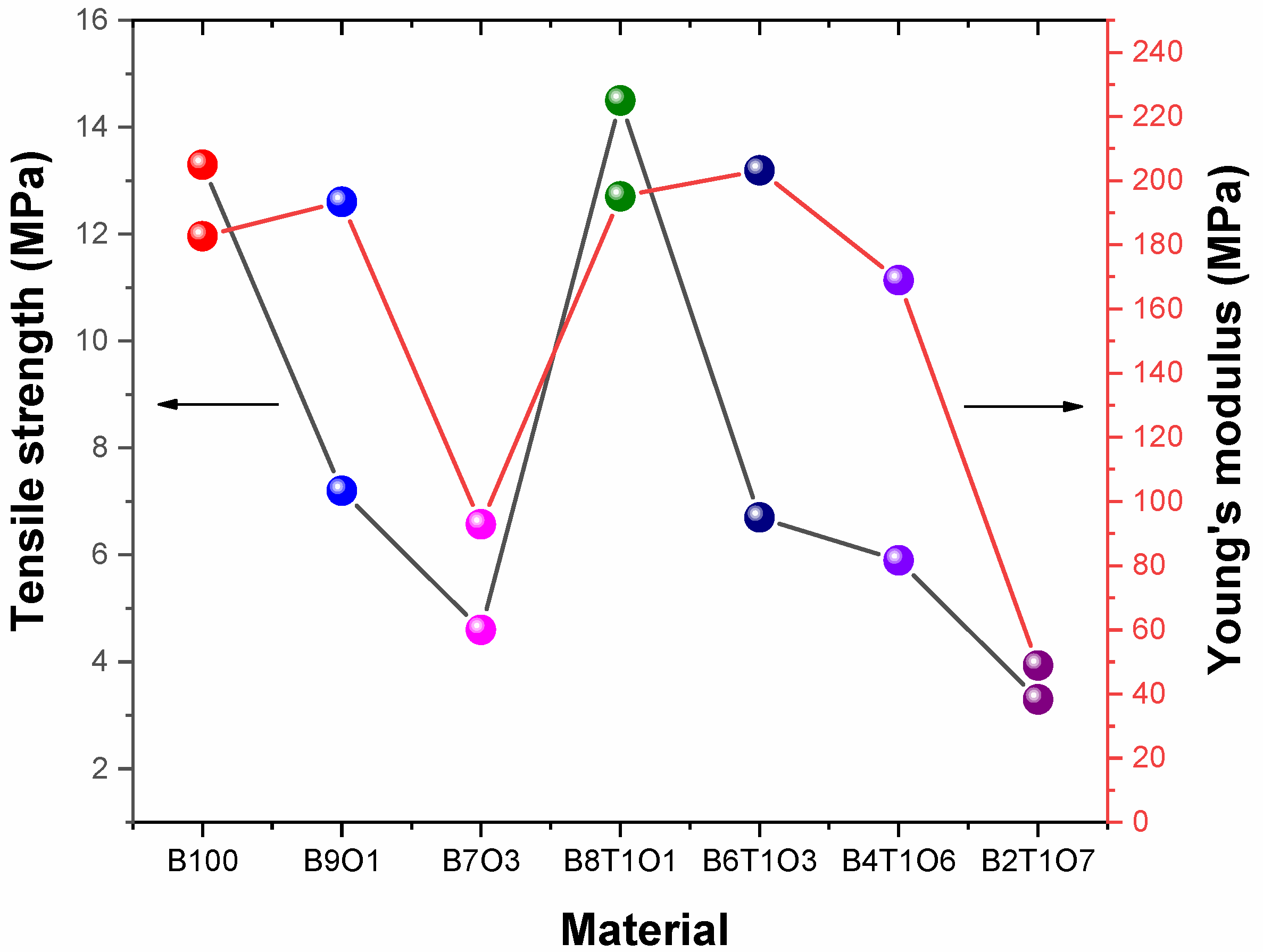 Polymers 14 05198 g007 Polymers 14 05198 g007