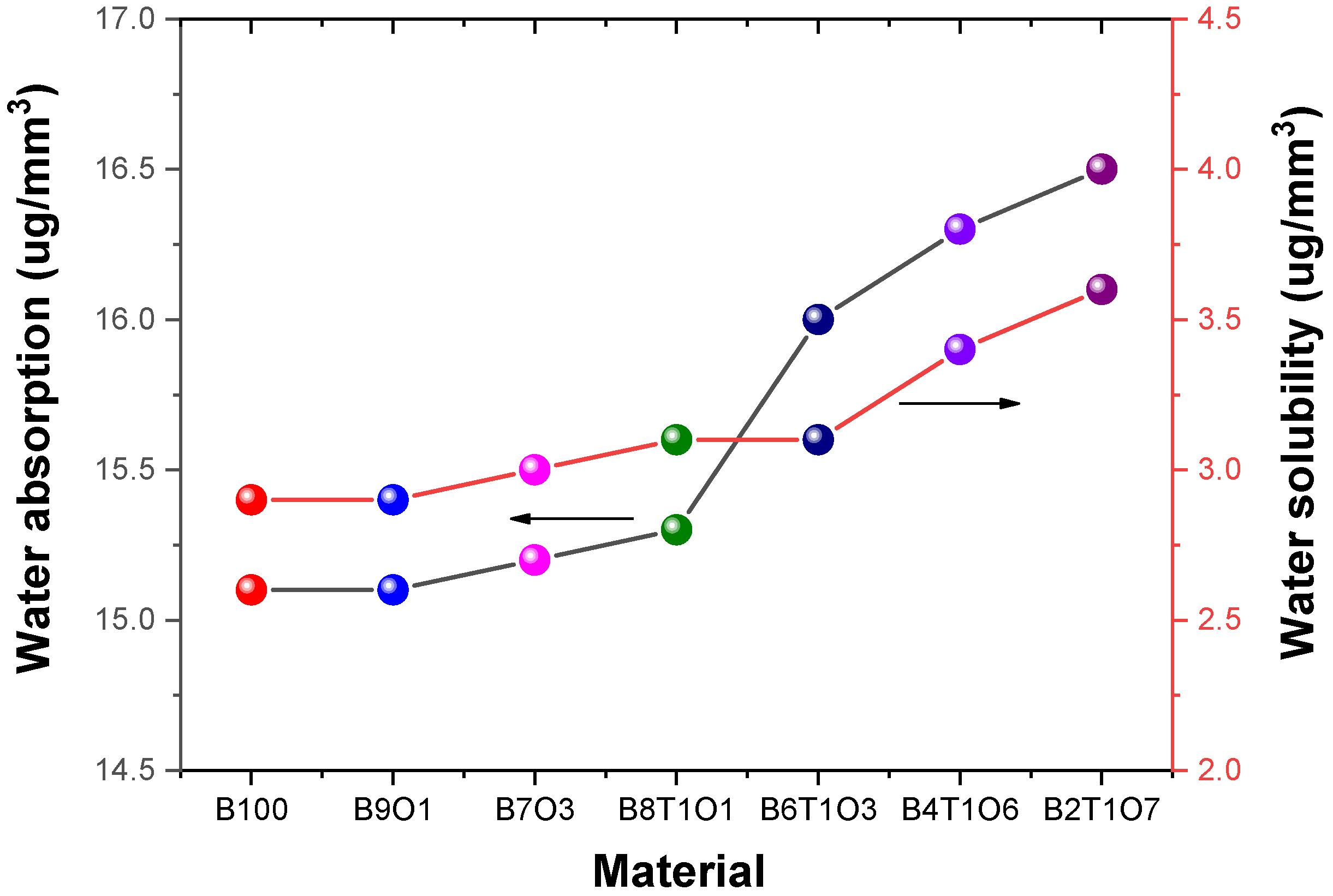 Polymers 14 05198 g008 Polymers 14 05198 g008