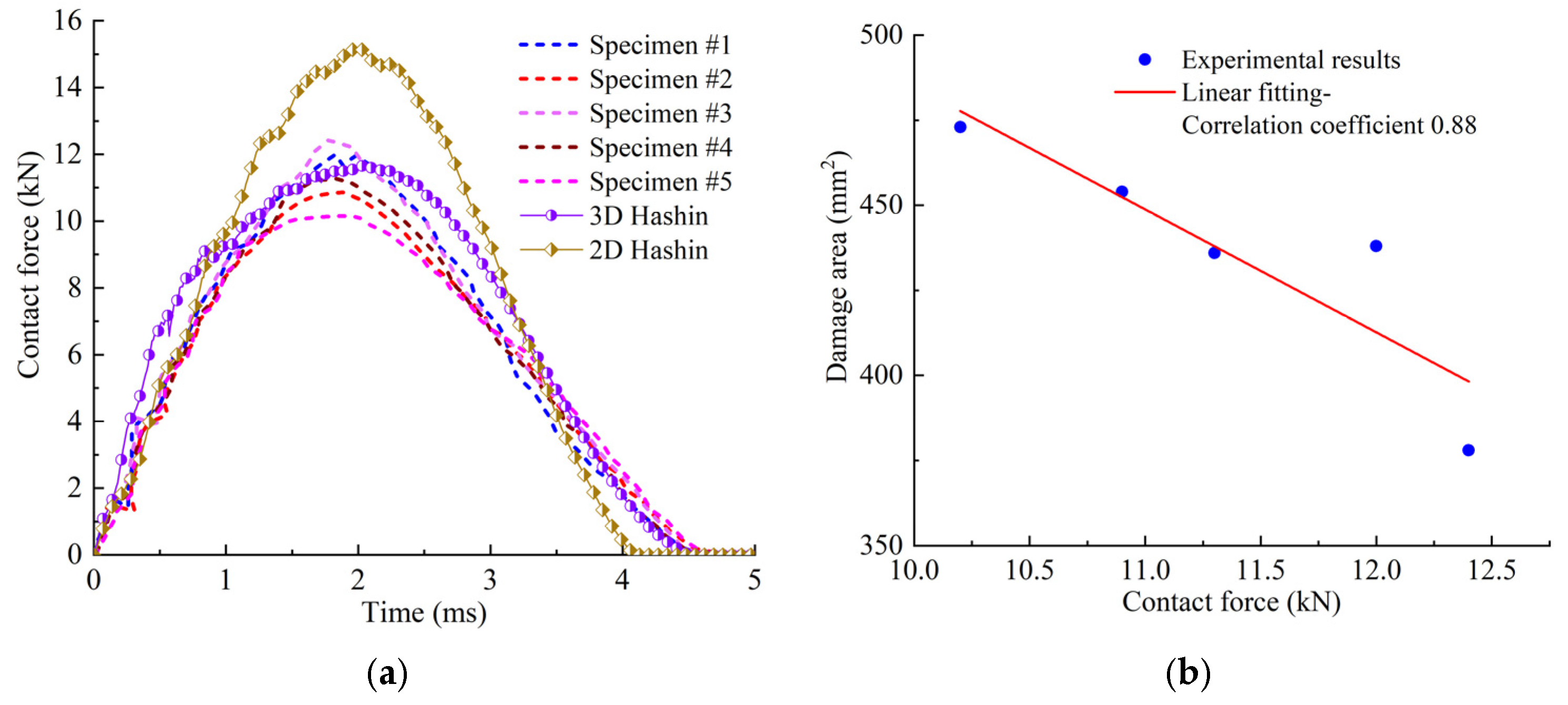 Polymers 14 05200 g003