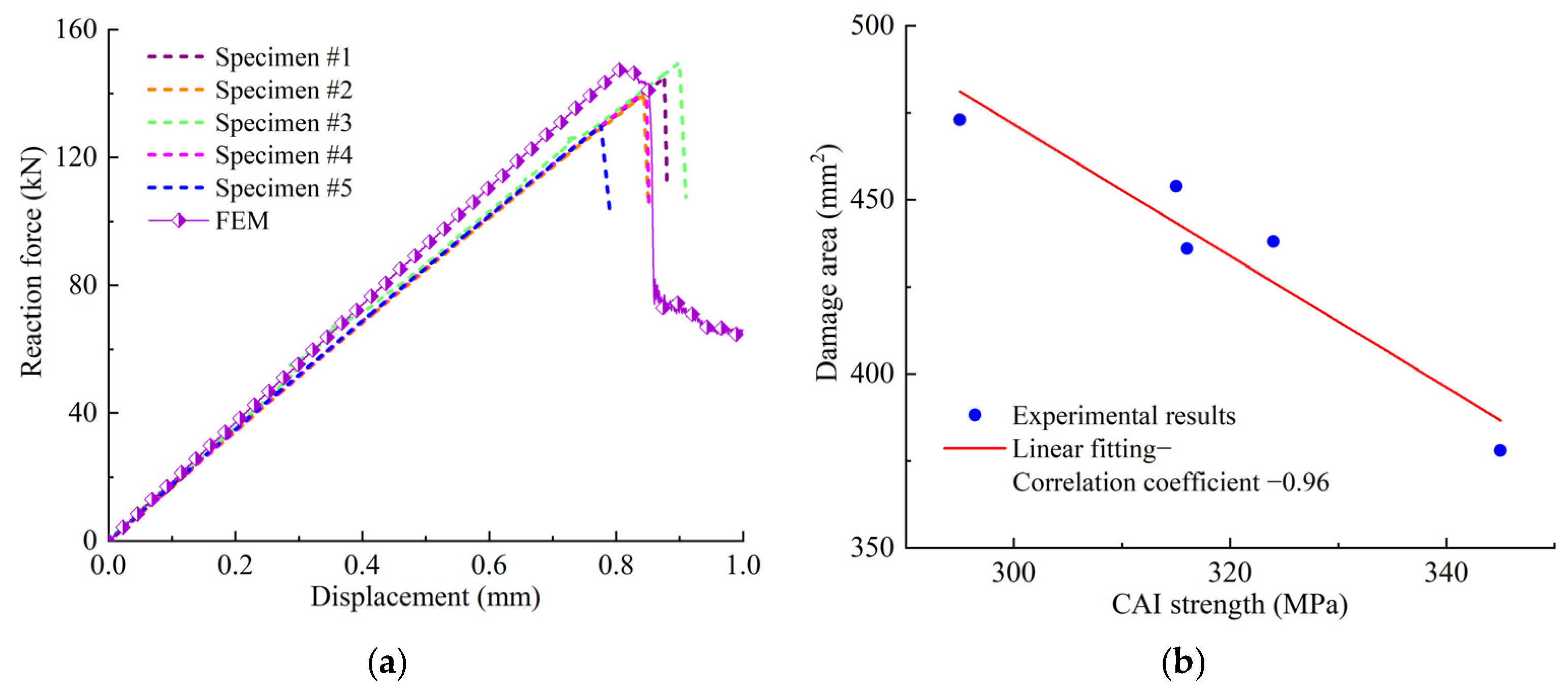 Polymers 14 05200 g005