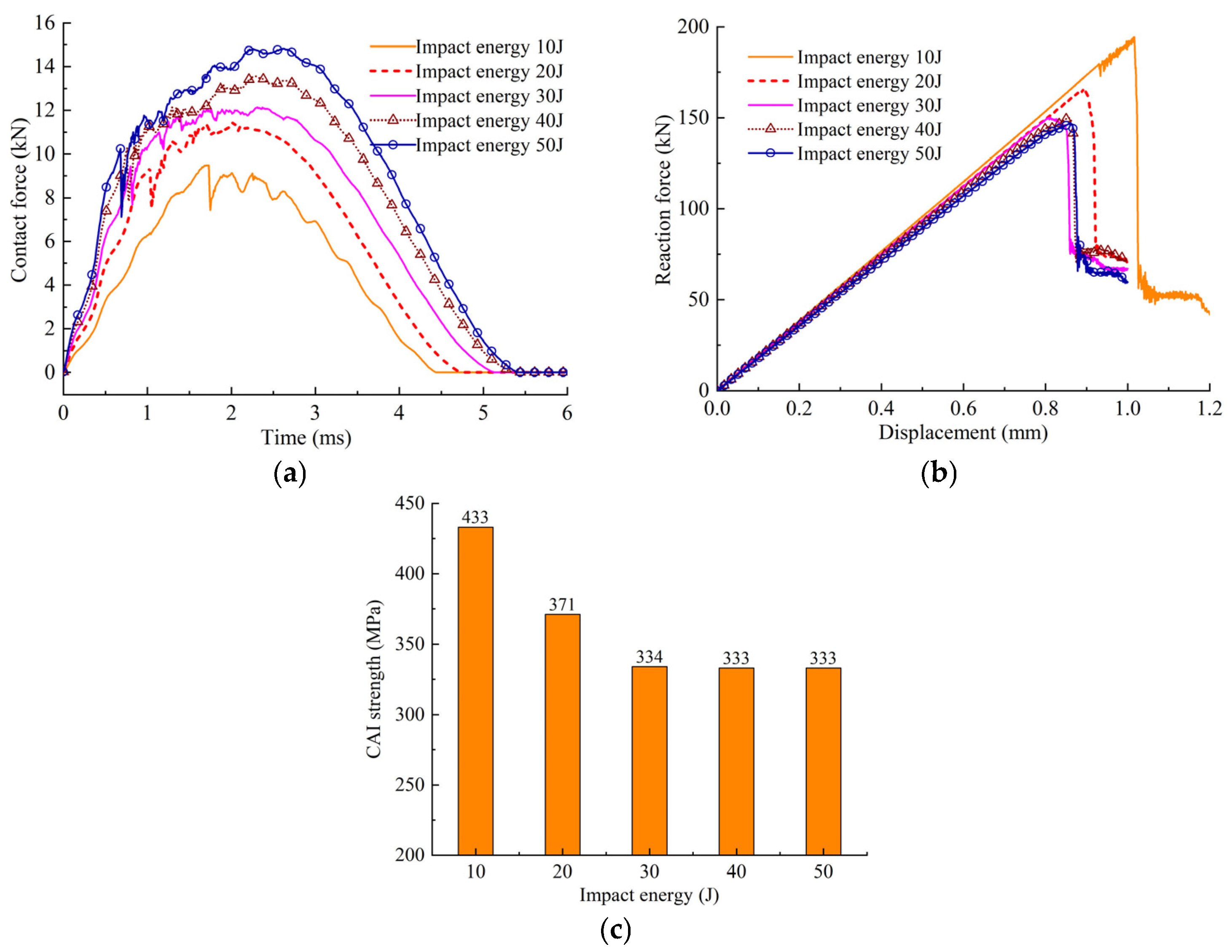 Polymers 14 05200 g015