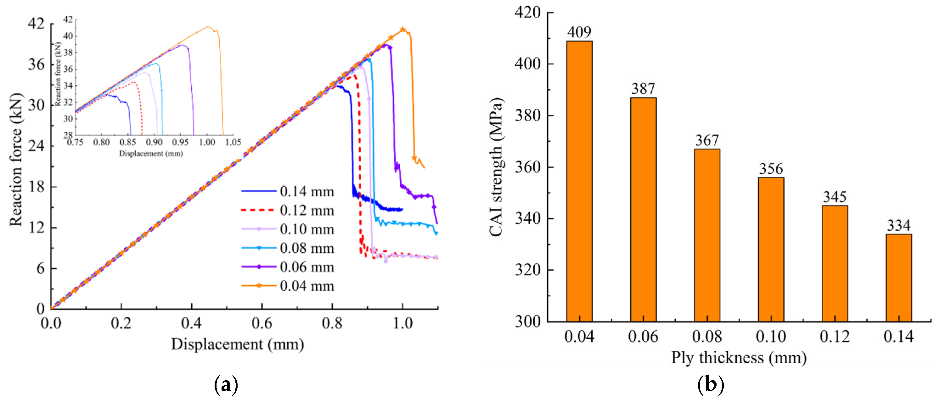 Polymers 14 05200 g018