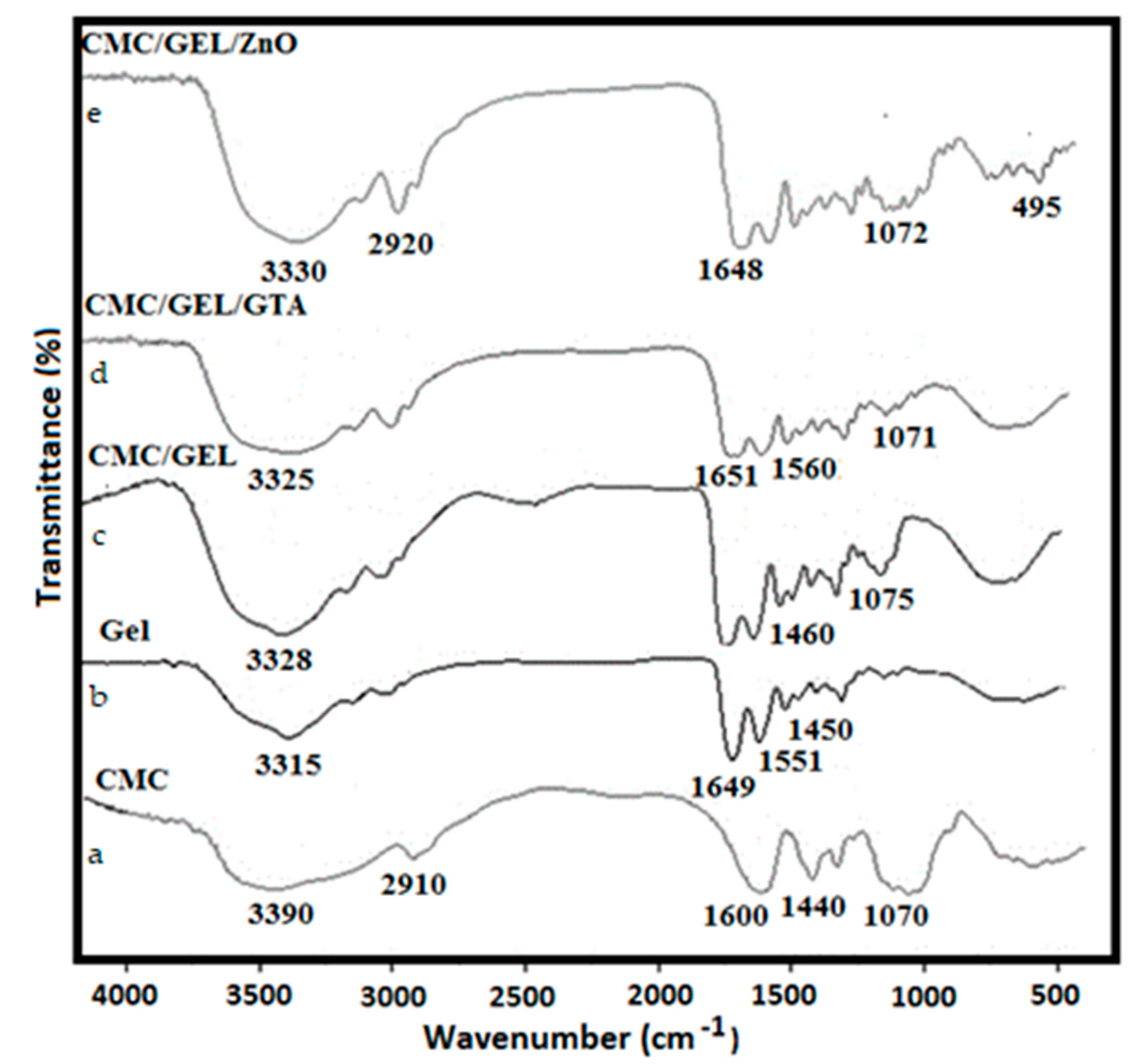 Polymers 14 05201 g001 Polymers 14 05201 g001