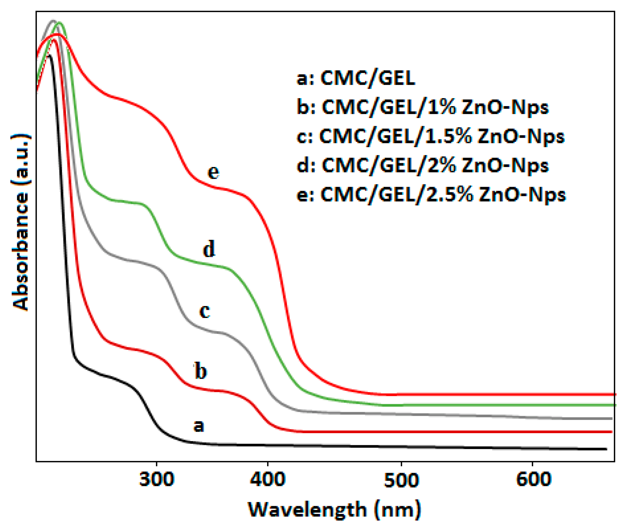 Polymers 14 05201 g004 Polymers 14 05201 g004