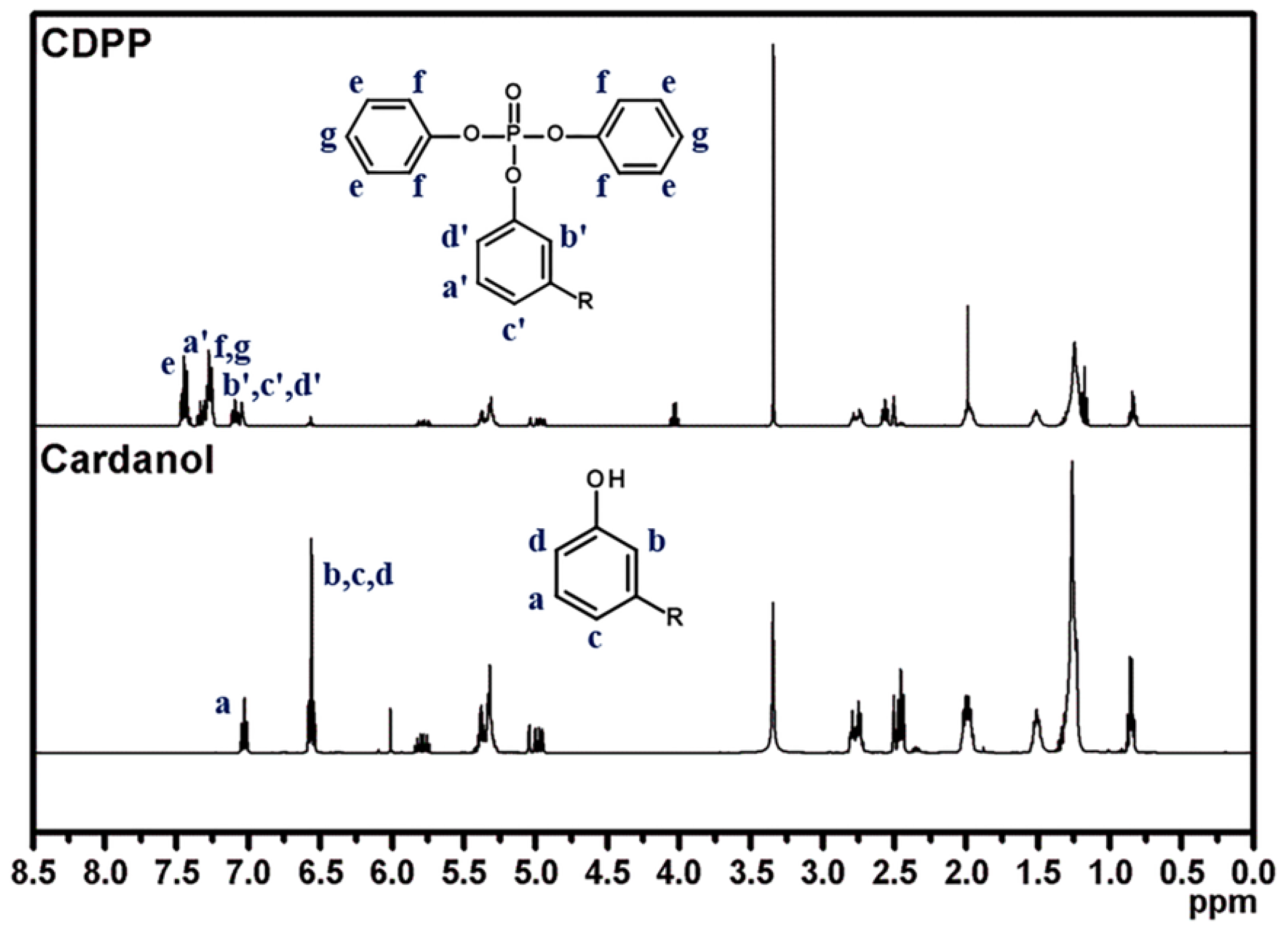 Polymers 14 05205 g002 Polymers 14 05205 g002