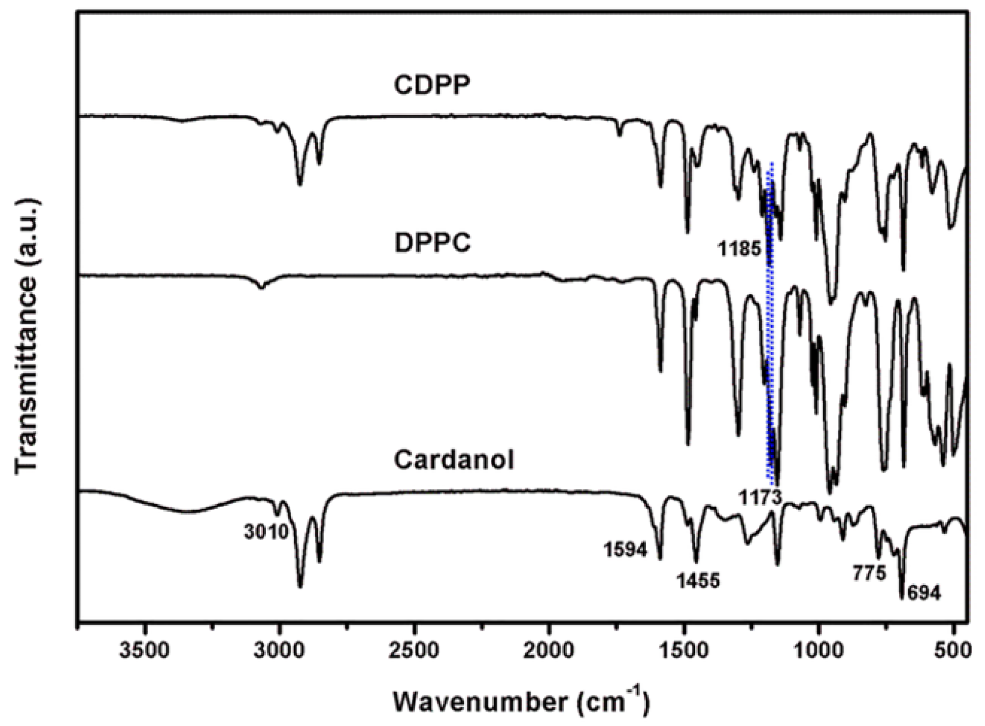 Polymers 14 05205 g003 Polymers 14 05205 g003