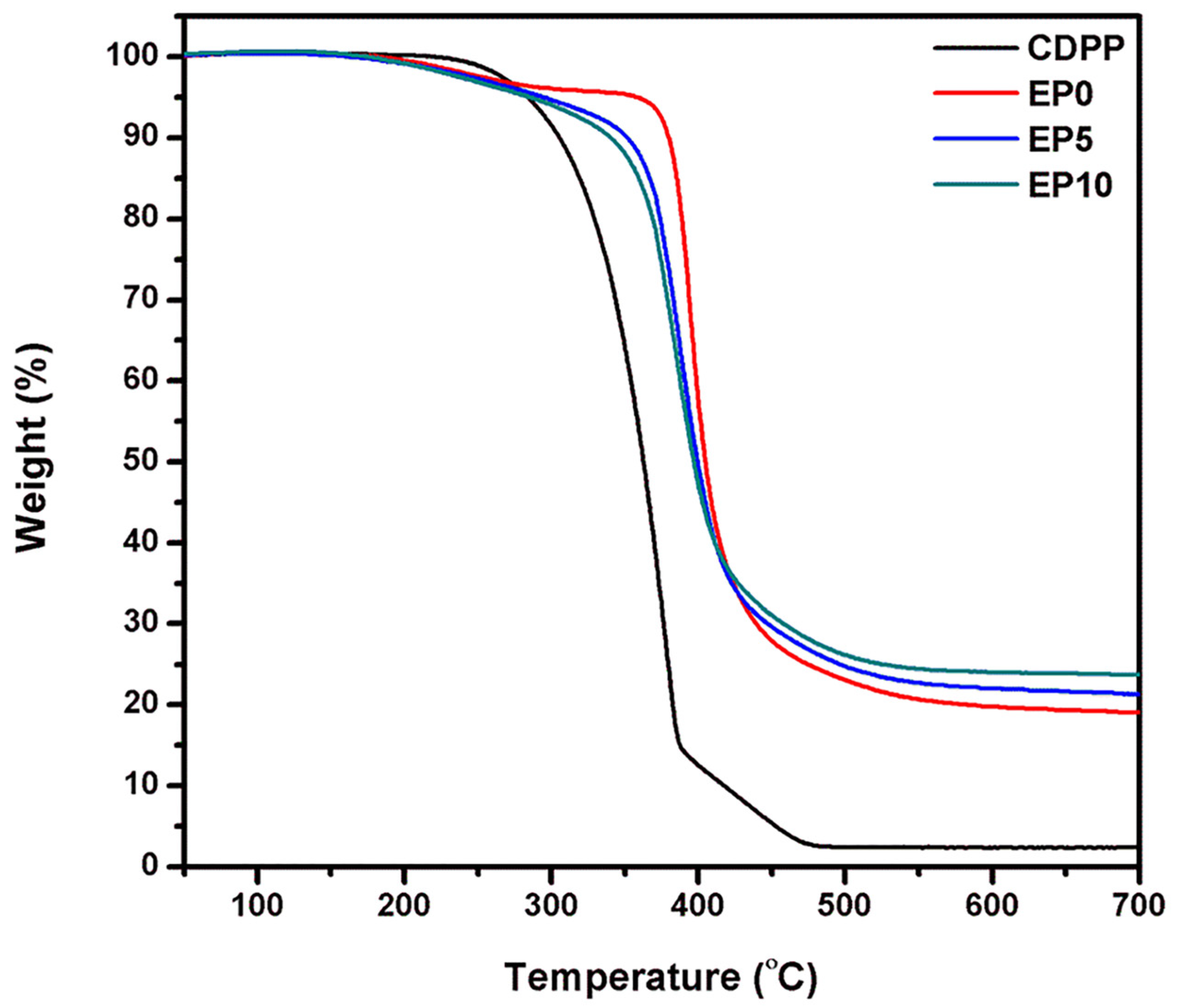 Polymers 14 05205 g004 Polymers 14 05205 g004