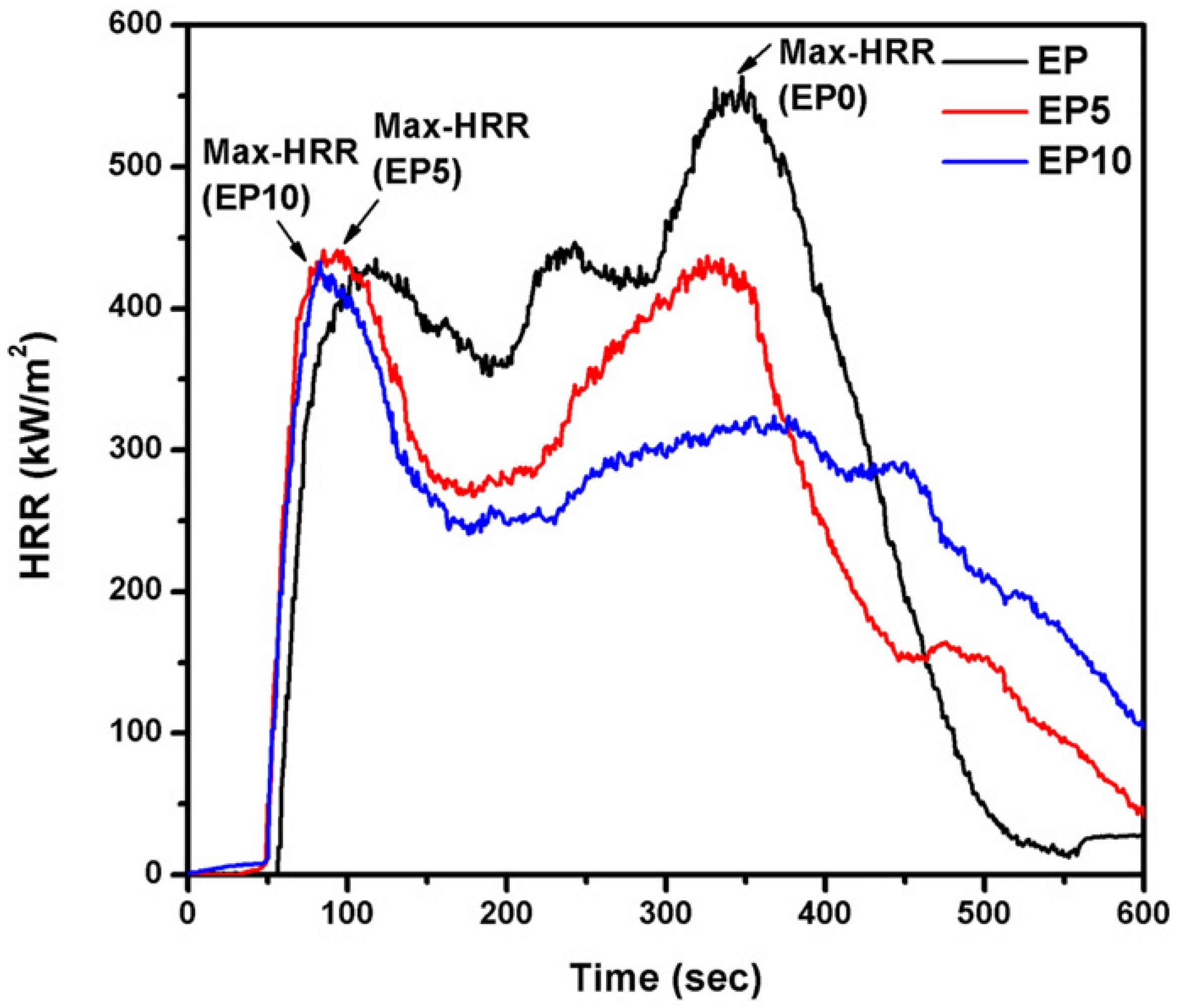 Polymers 14 05205 g006 Polymers 14 05205 g006