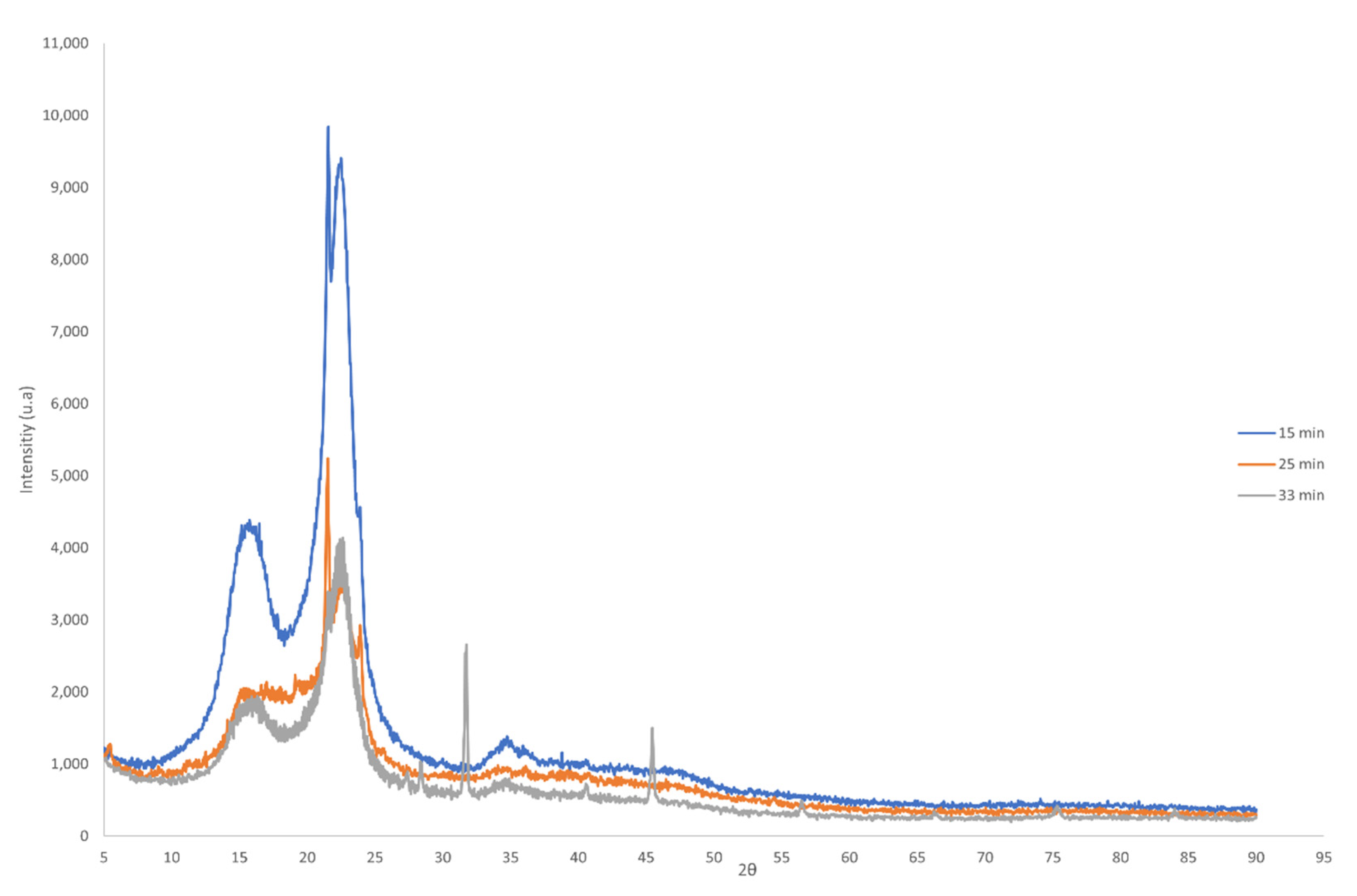Polymers 14 05206 g005 Polymers 14 05206 g005