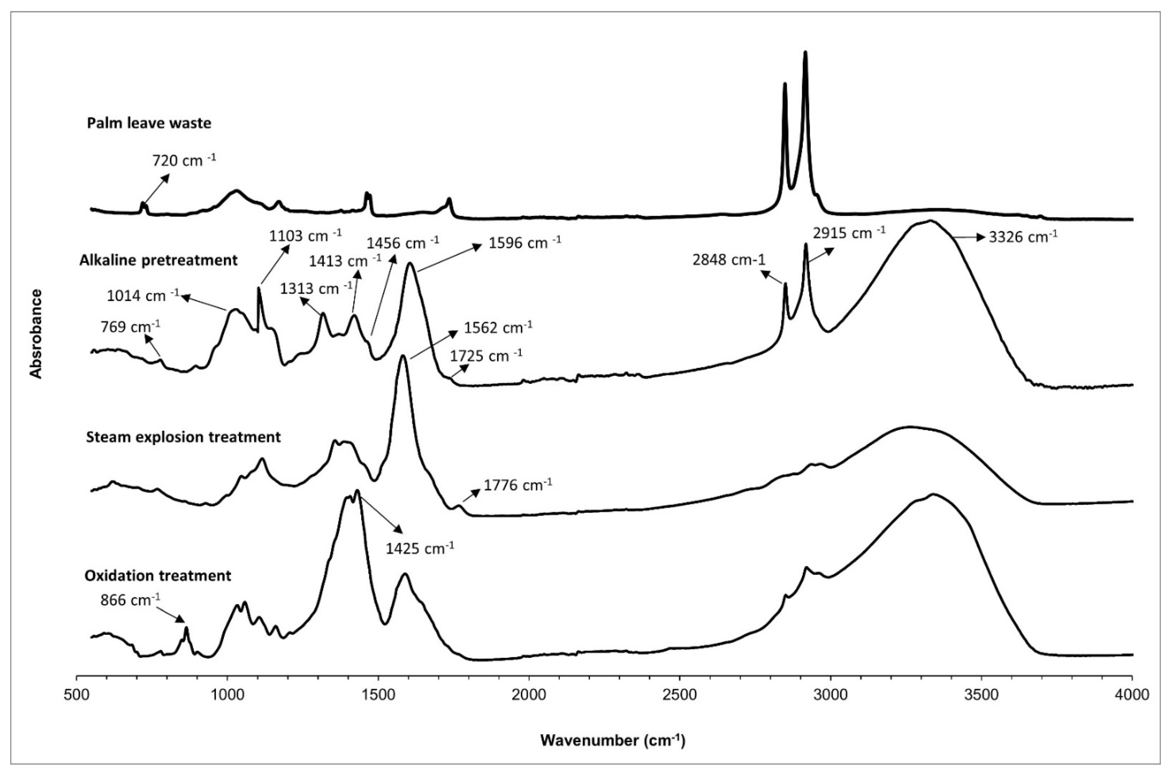 Polymers 14 05206 g009 Polymers 14 05206 g009