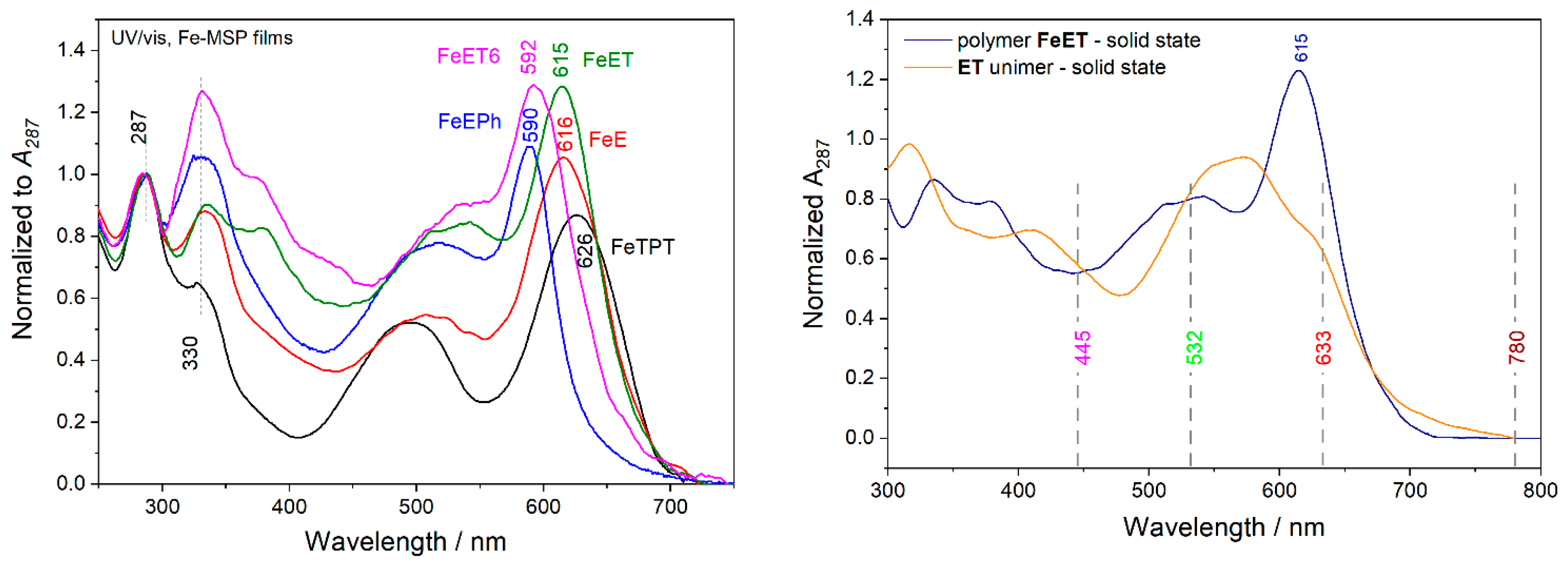 Polymers 14 05207 g003 Polymers 14 05207 g003