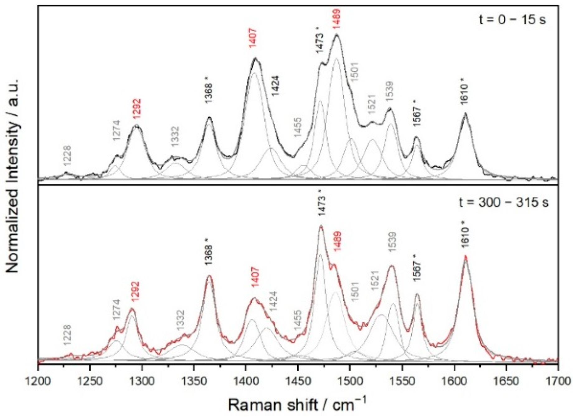 Polymers 14 05207 g006 Polymers 14 05207 g006
