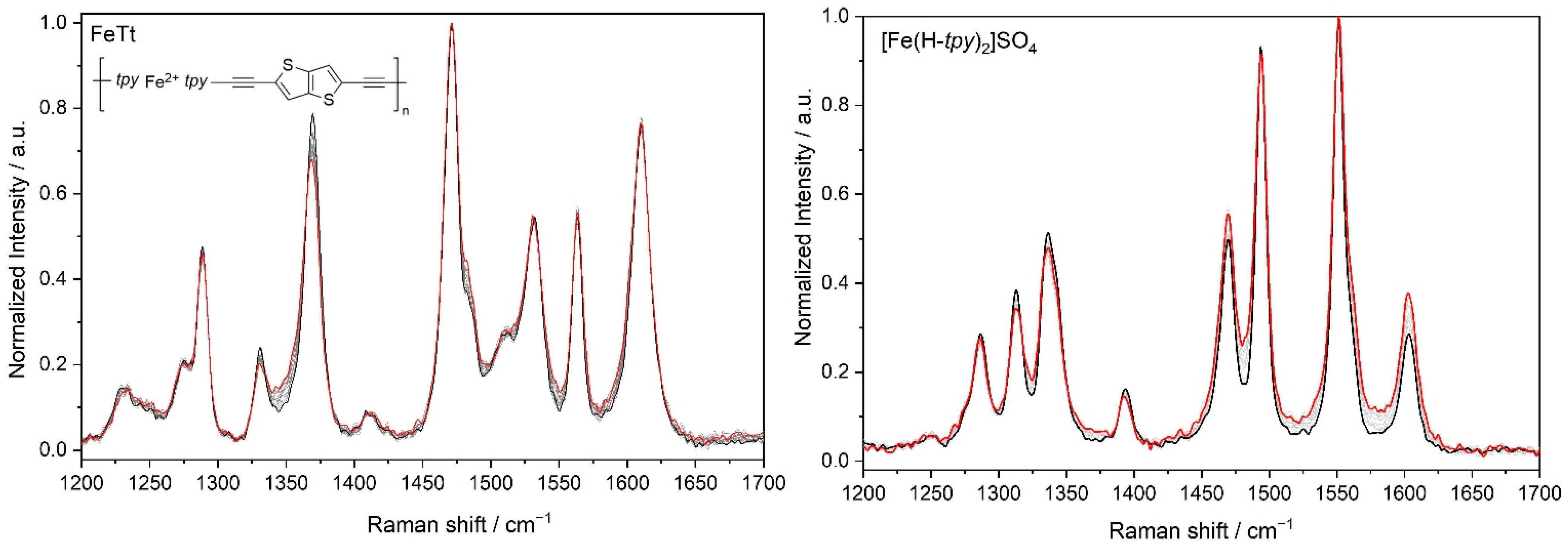 Polymers 14 05207 g010 Polymers 14 05207 g010