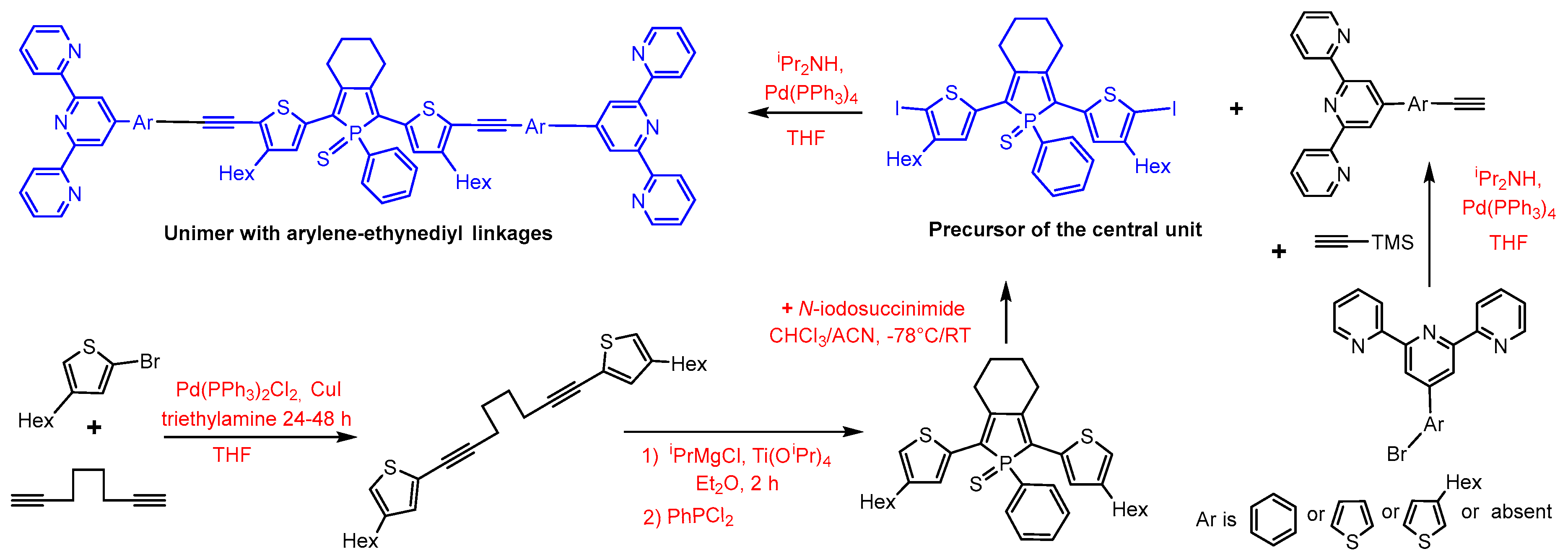 Polymers 14 05207 sch002 Polymers 14 05207 sch002