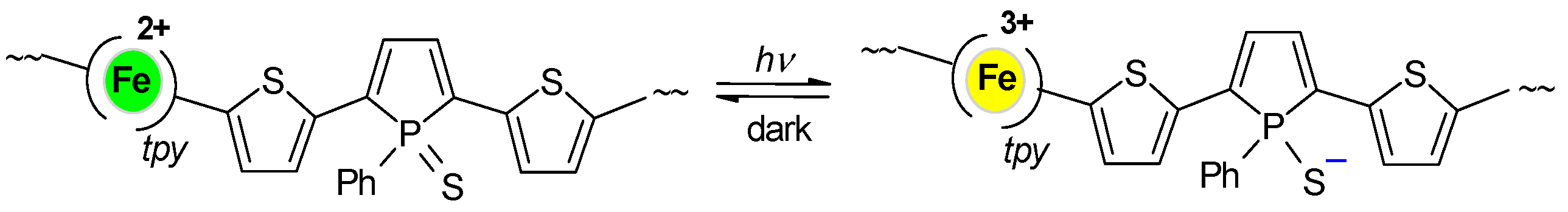 Polymers 14 05207 sch003 Polymers 14 05207 sch003
