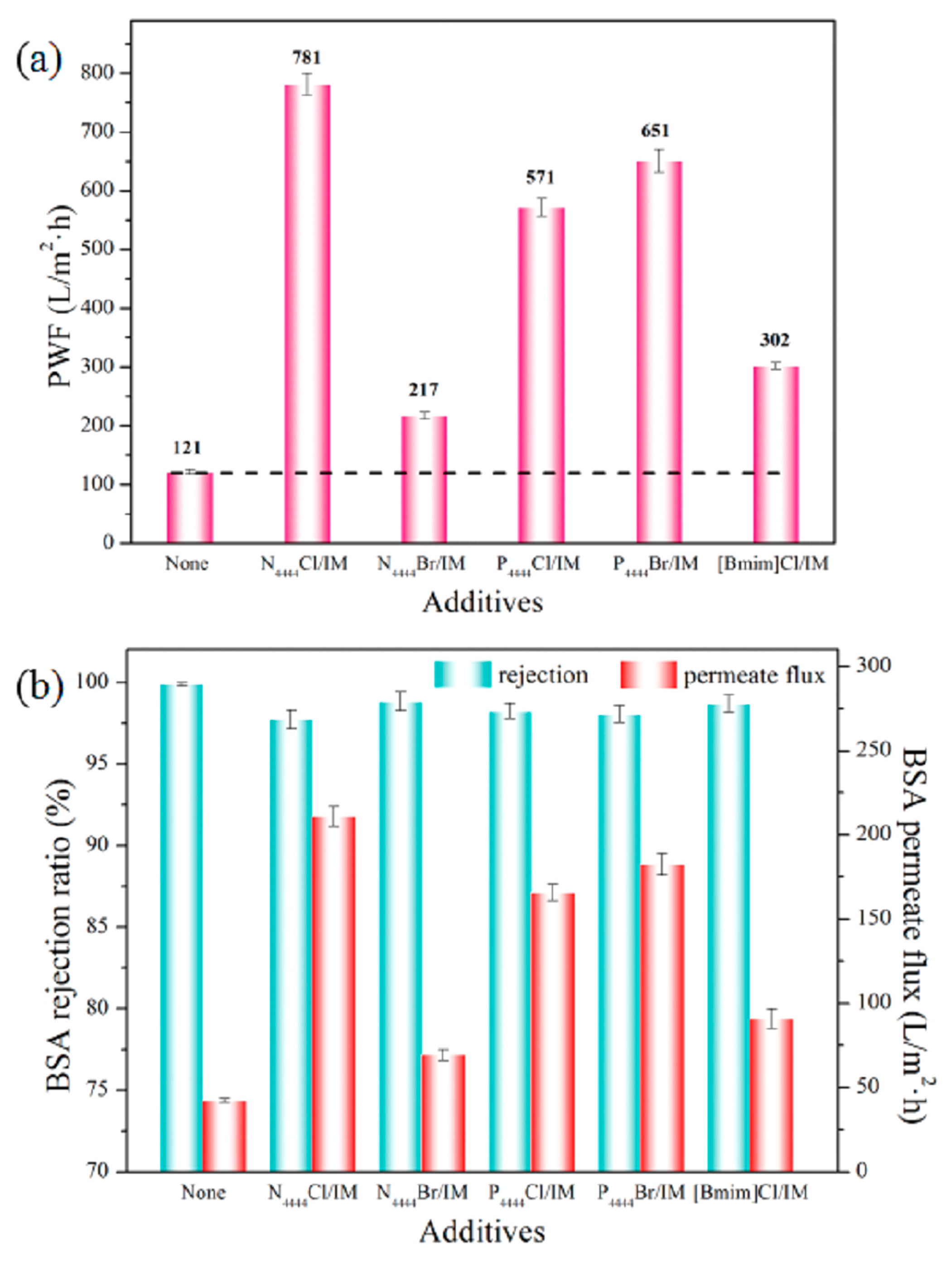 Polymers 14 05209 g015