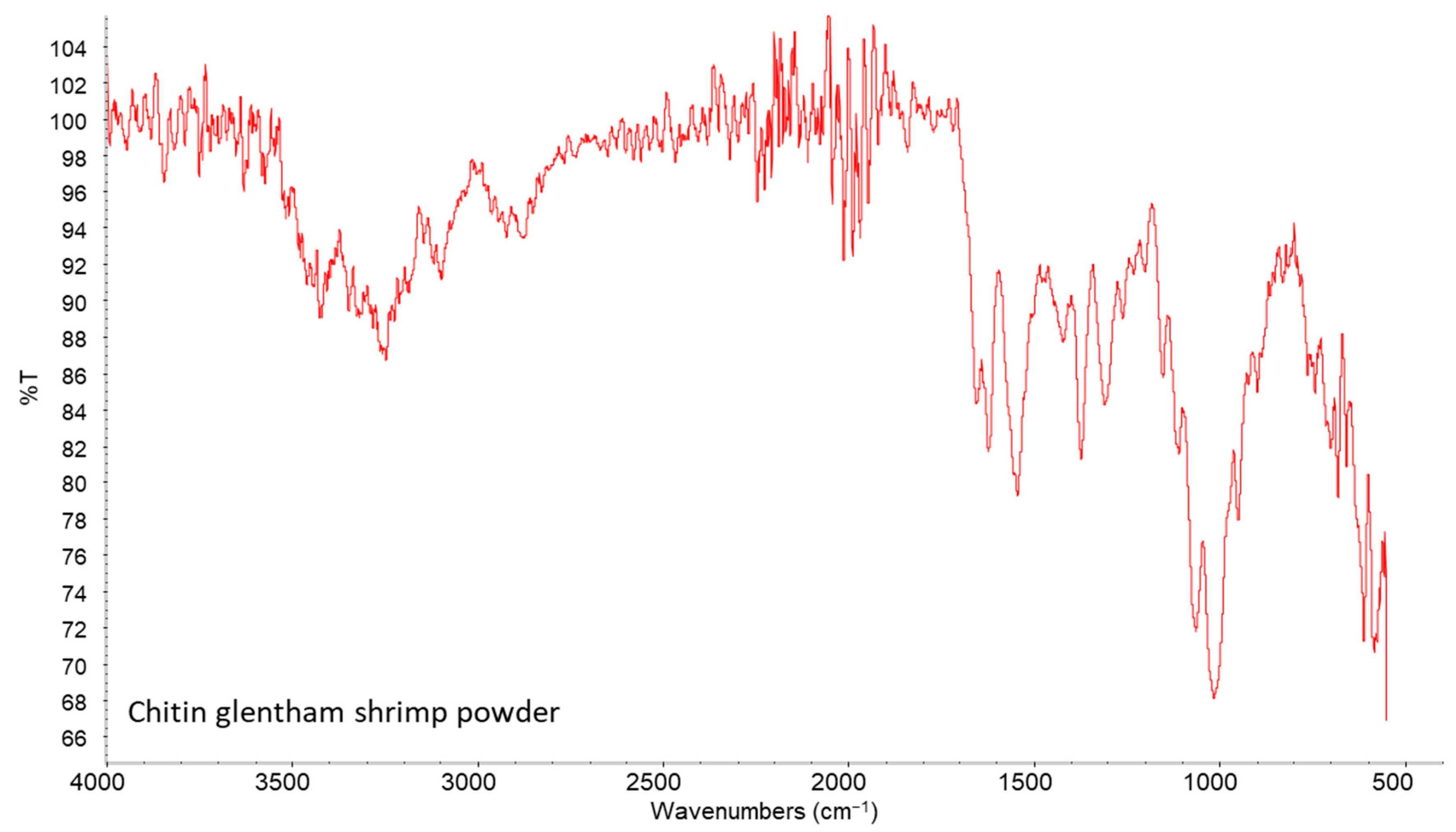 Polymers 14 05211 g001