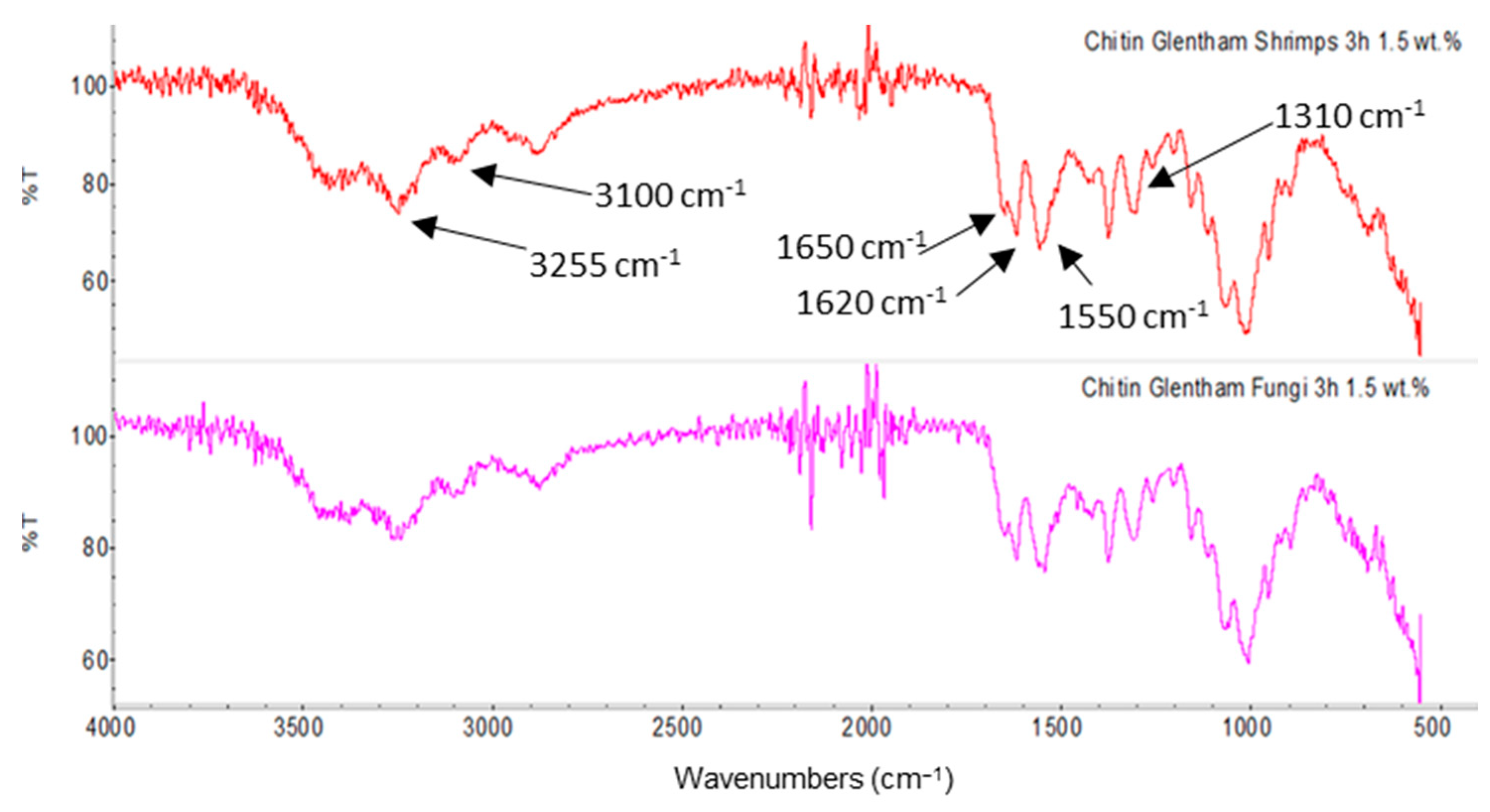 Polymers 14 05211 g003