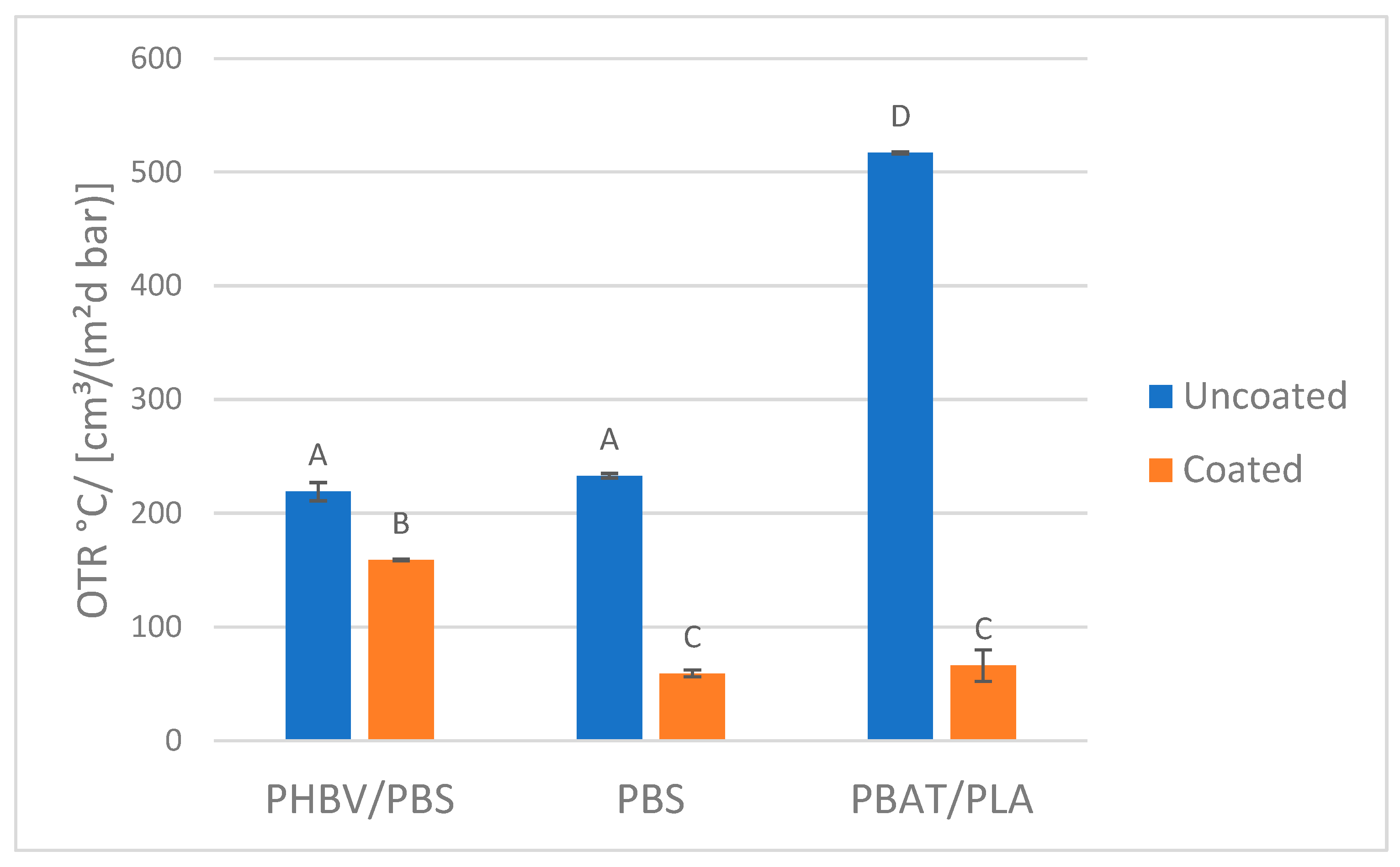 Polymers 14 05211 g005
