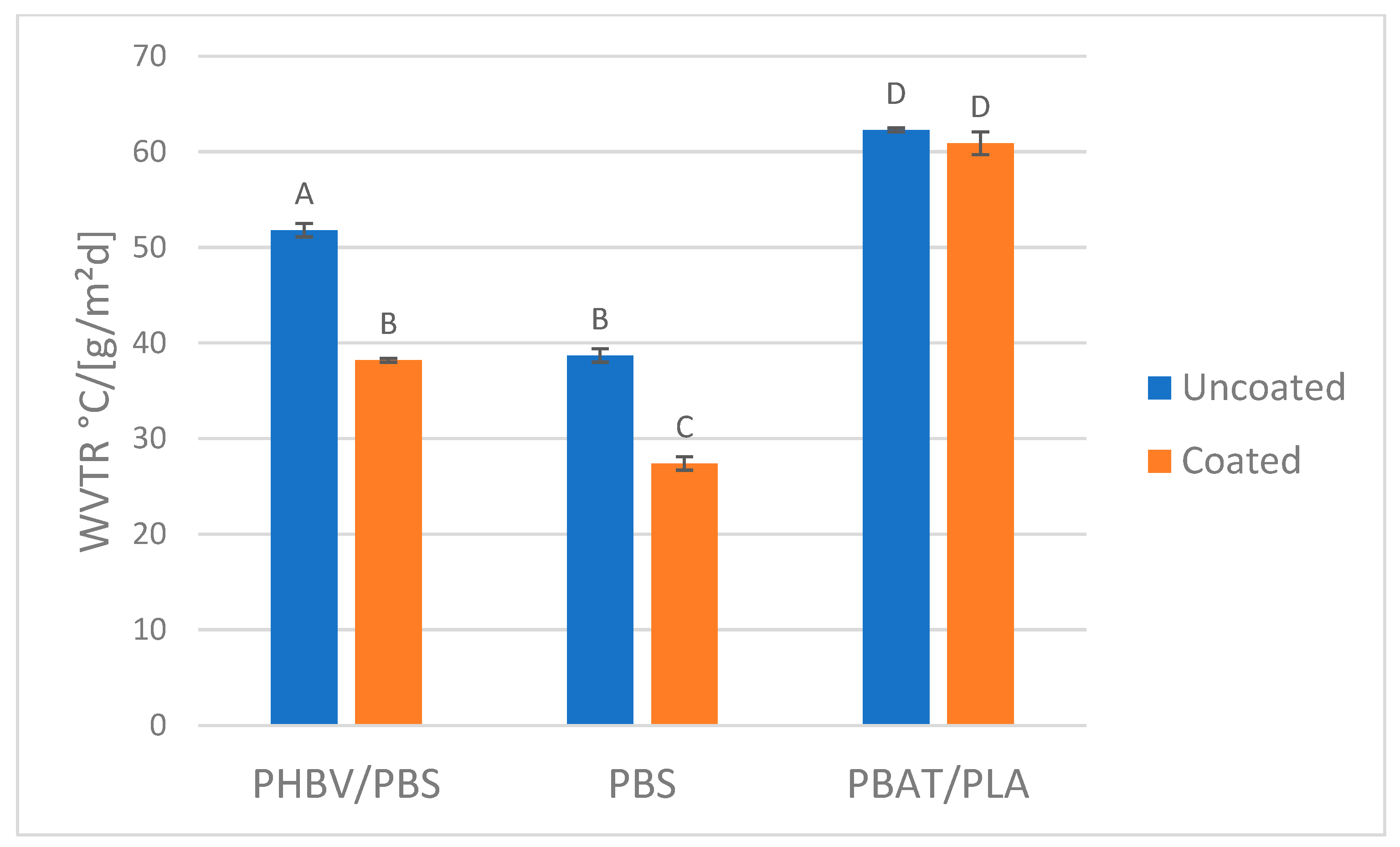 Polymers 14 05211 g006