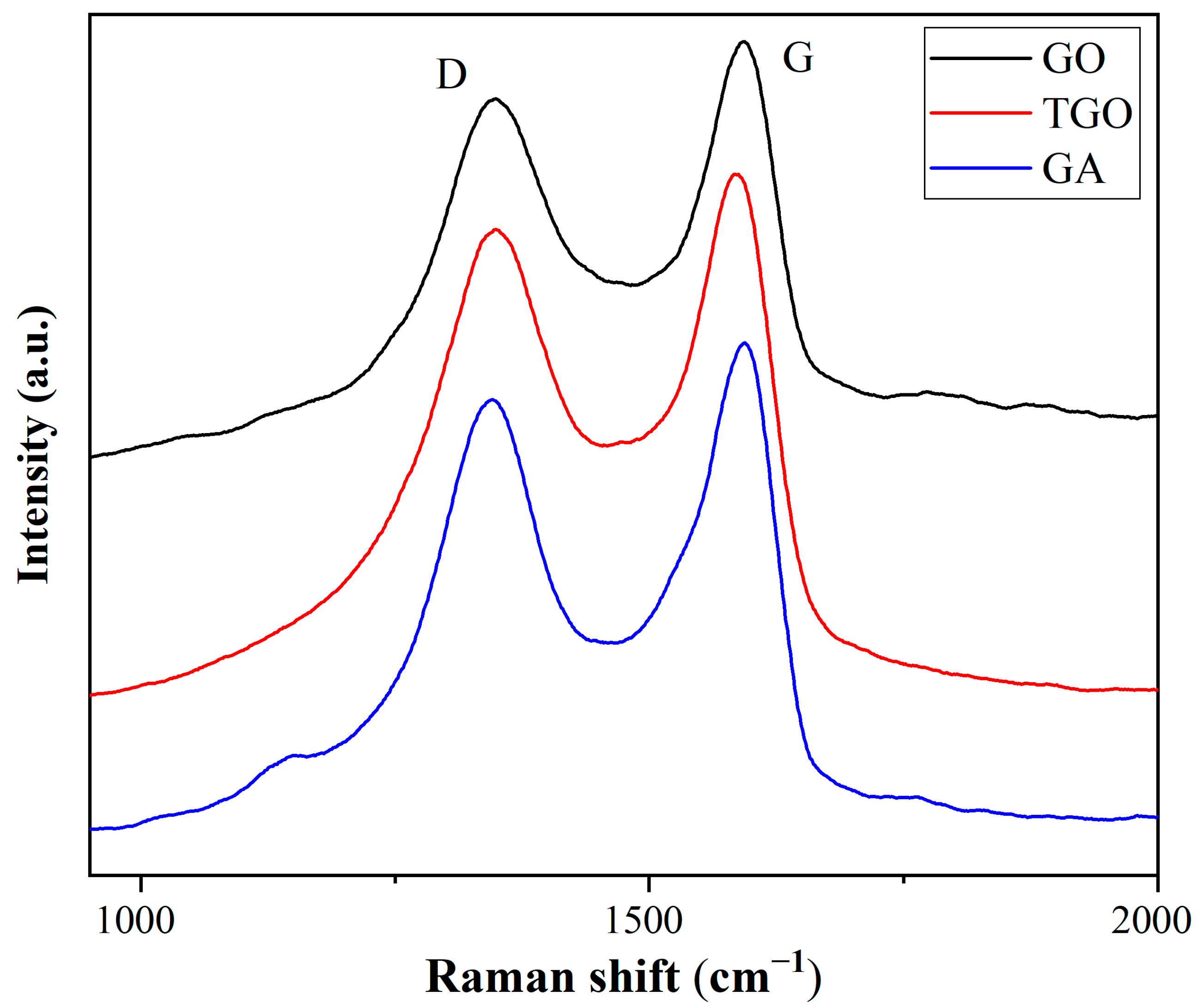 Polymers 14 05213 g003