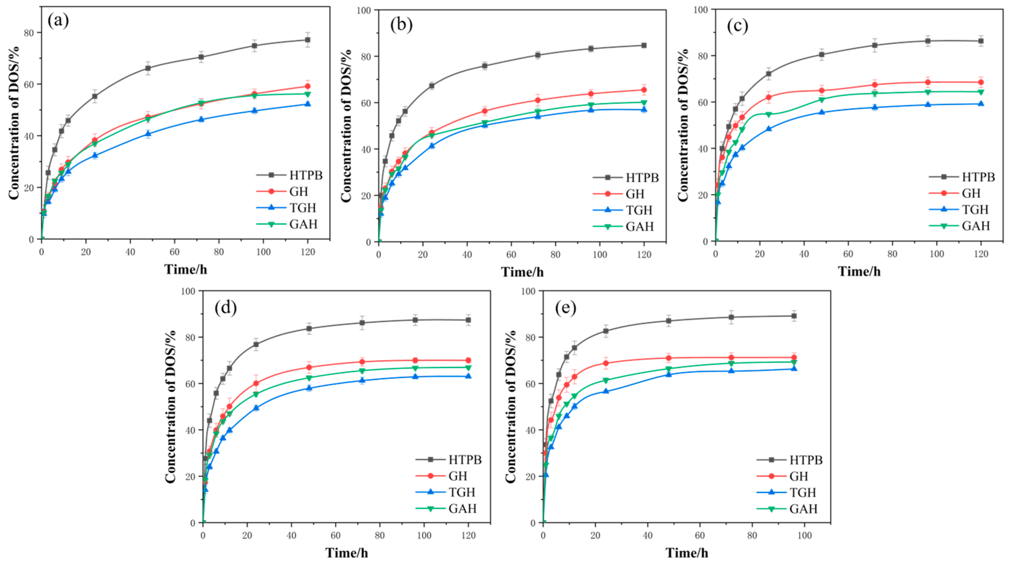 Polymers 14 05213 g008