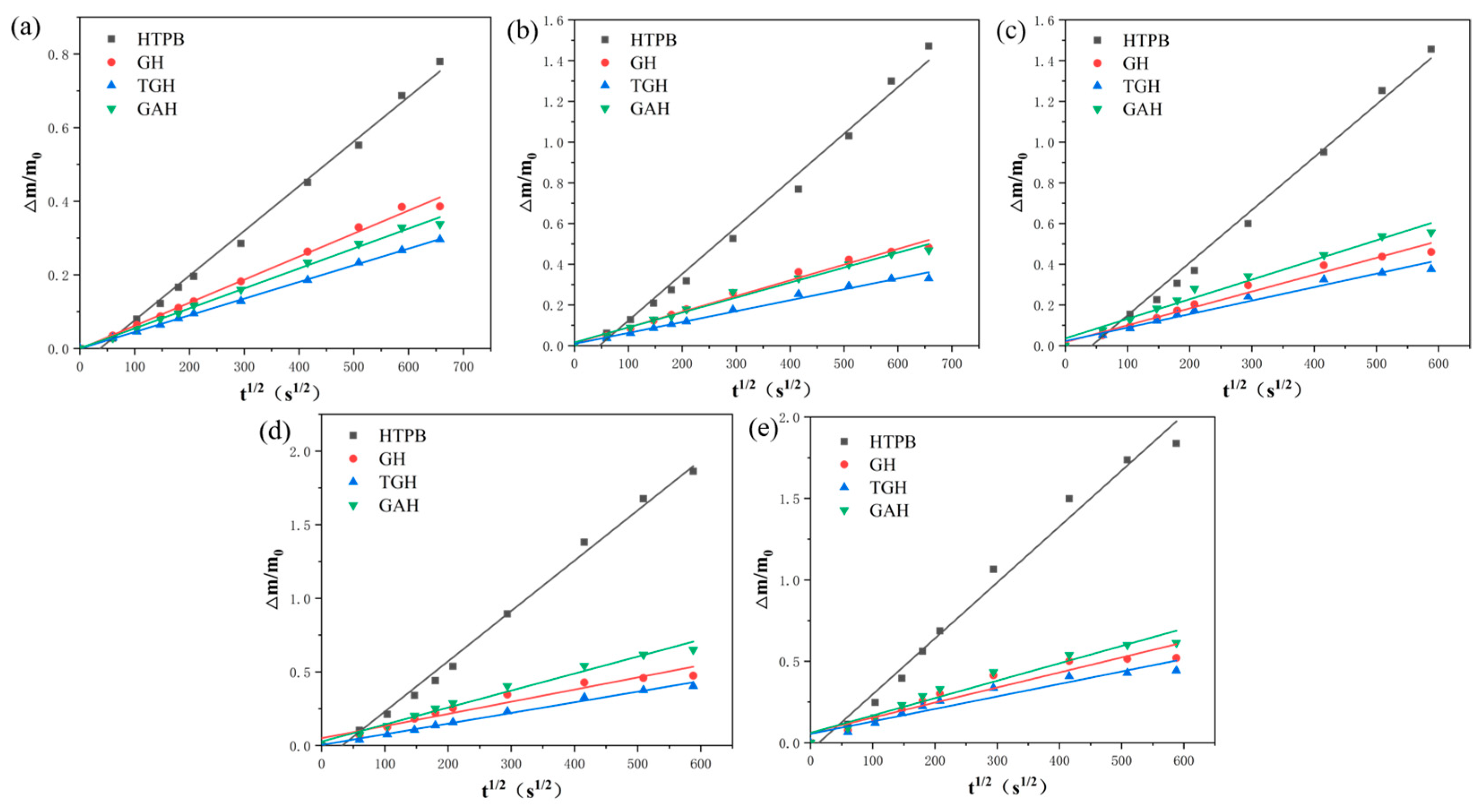 Polymers 14 05213 g009