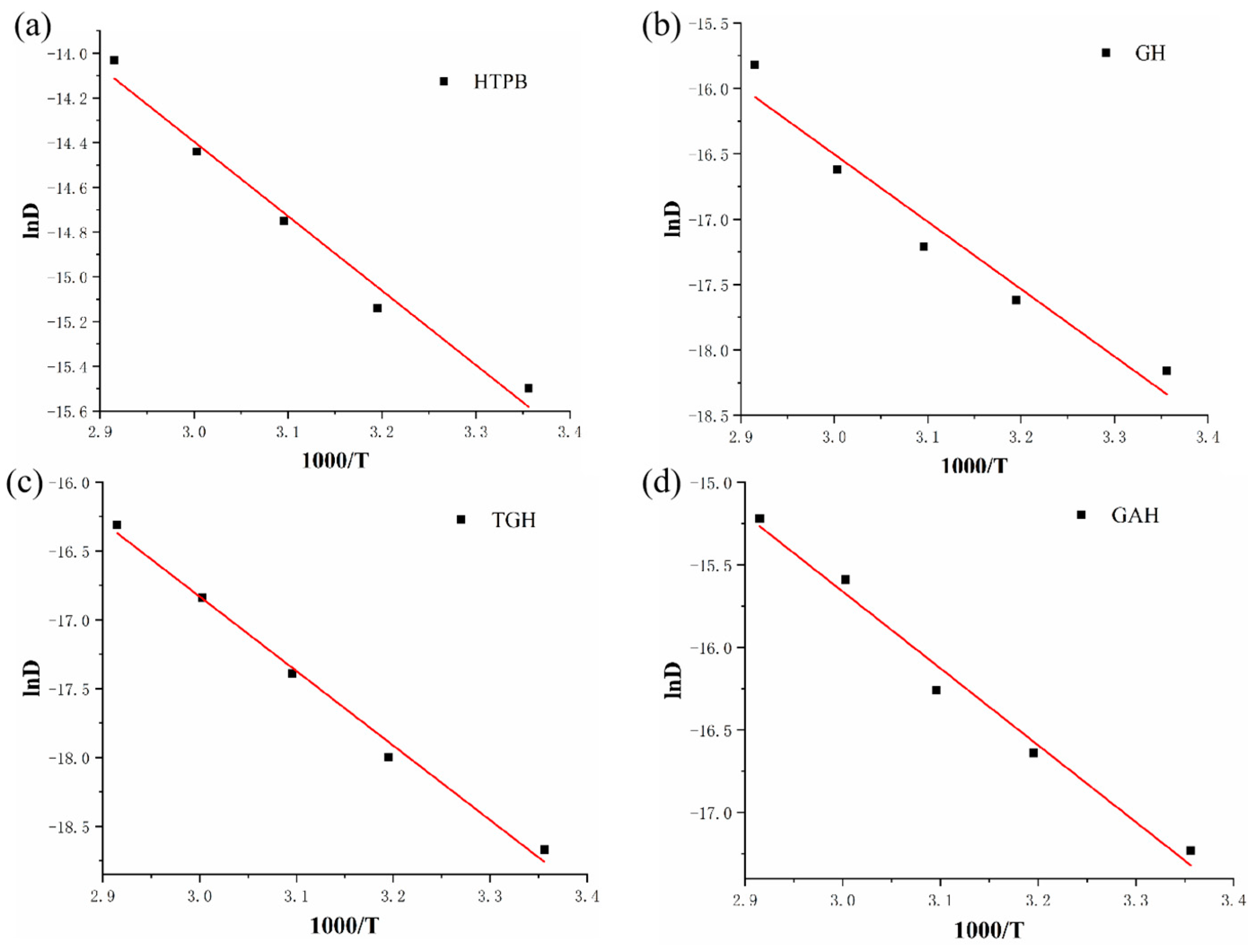 Polymers 14 05213 g010
