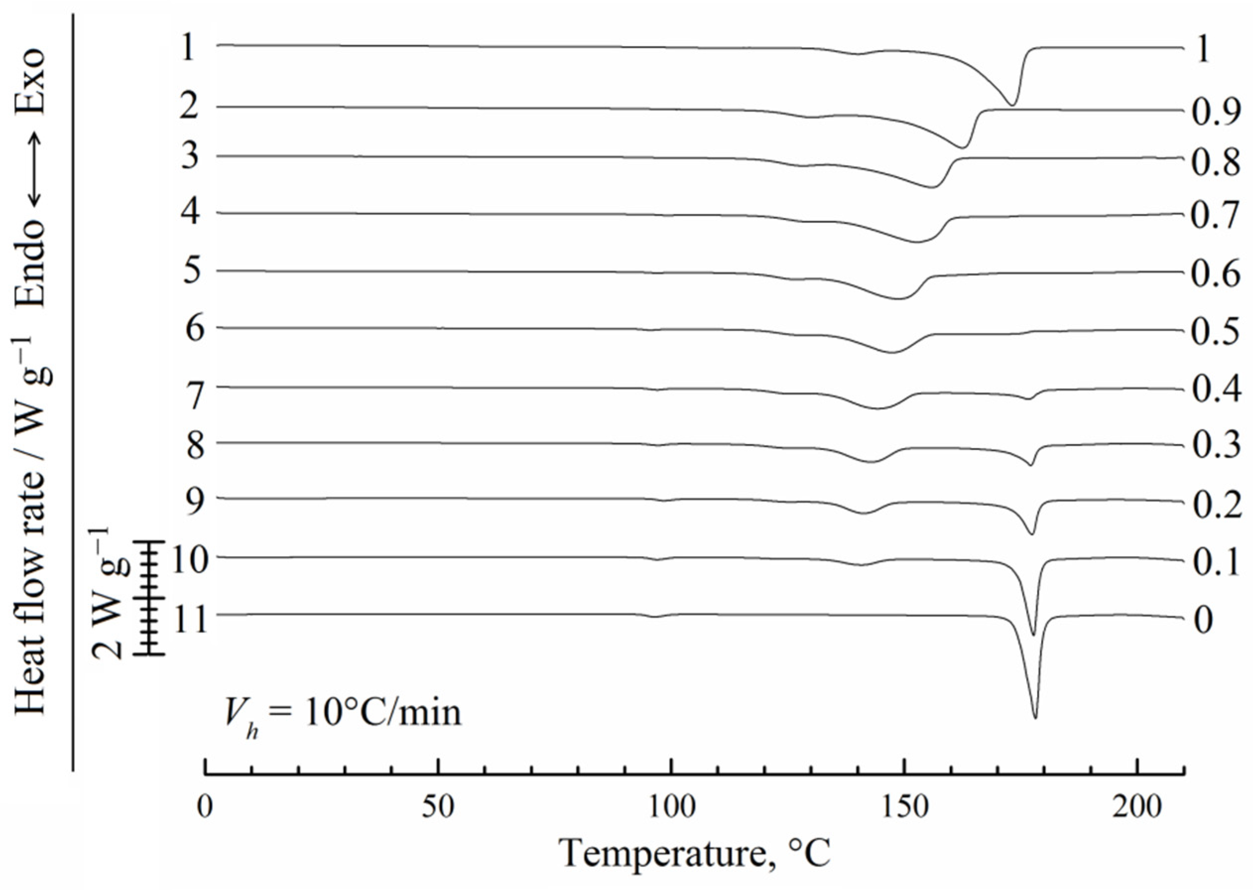 Polymers 14 05214 g003