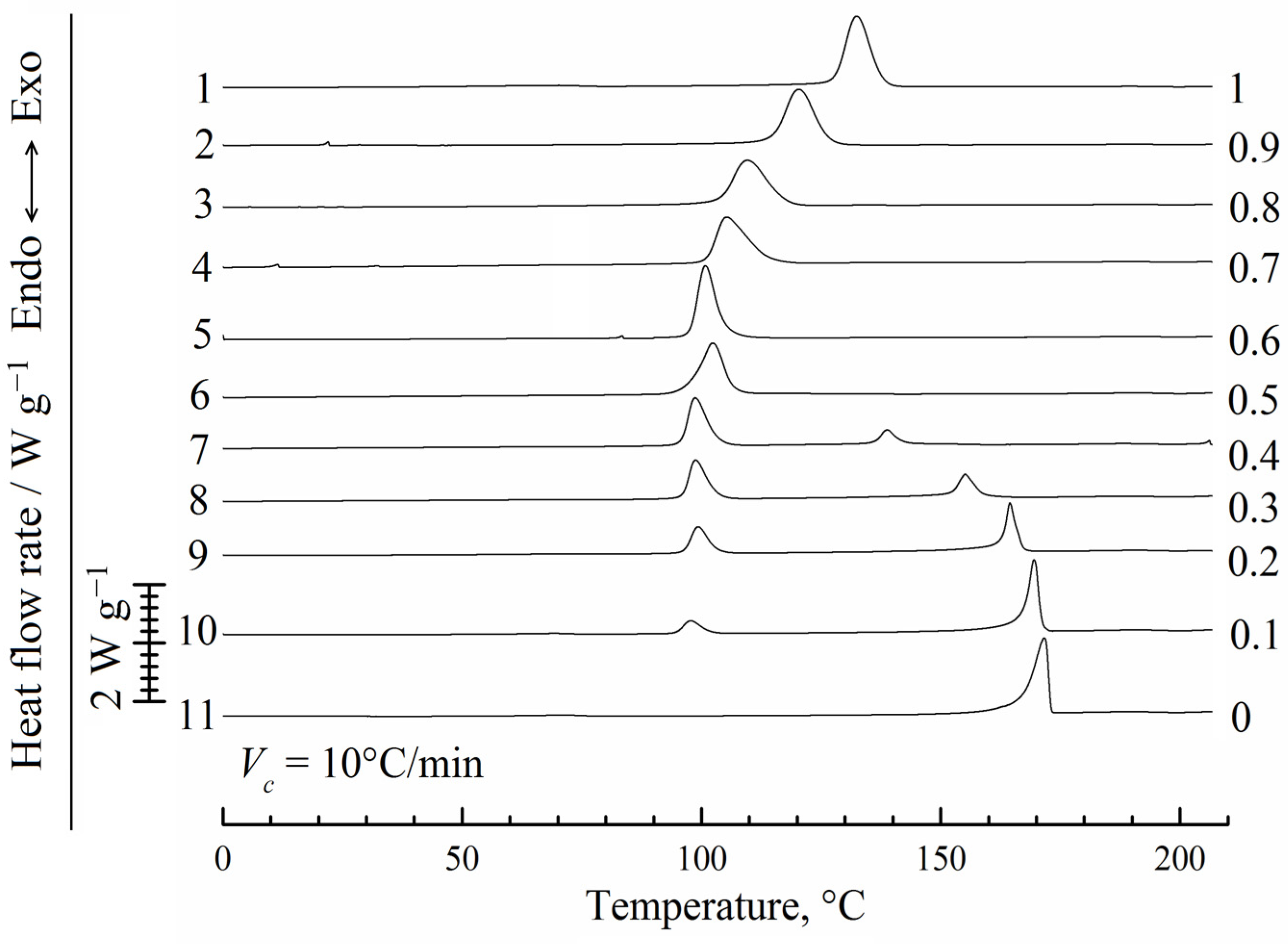 Polymers 14 05214 g005