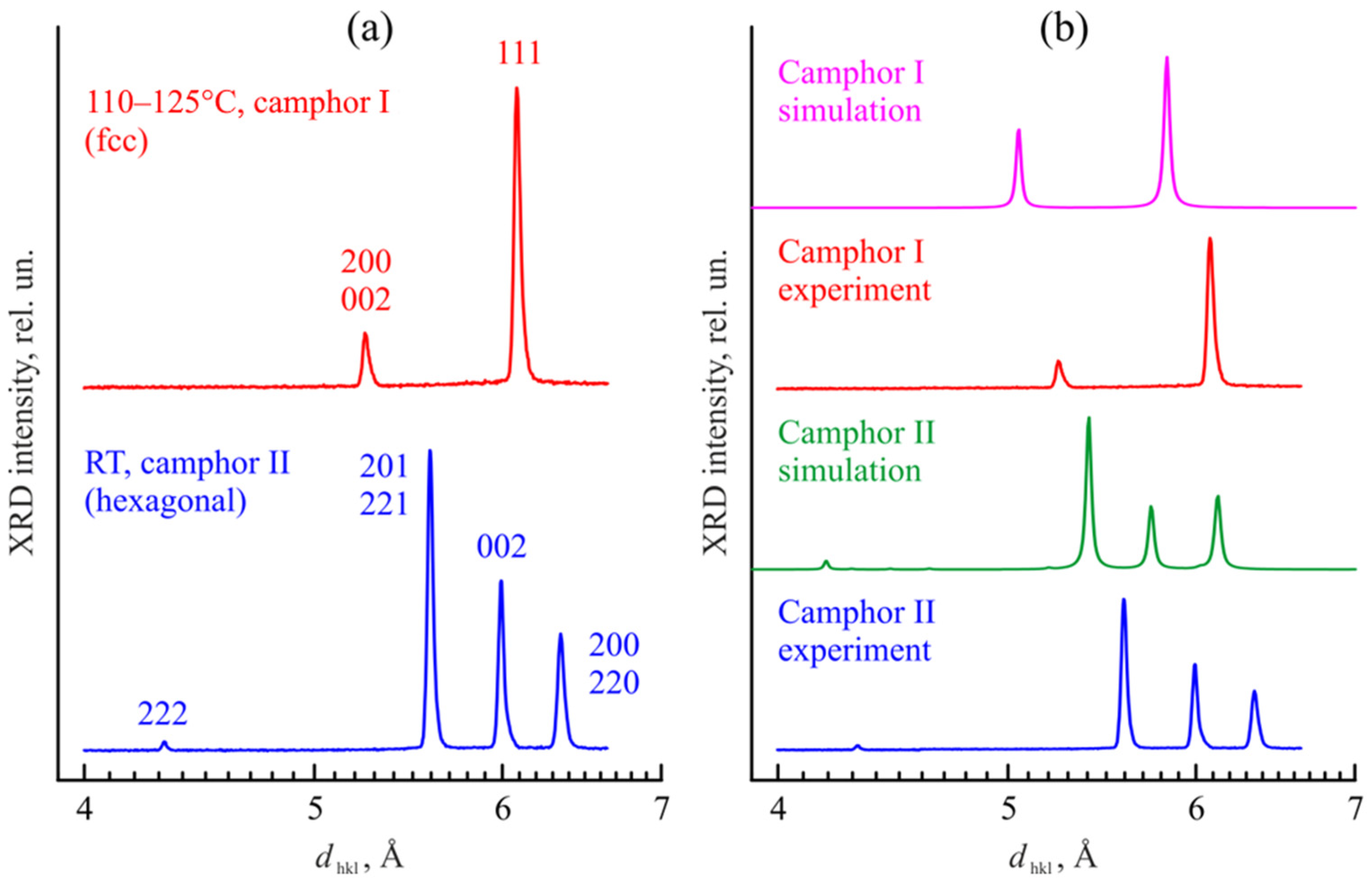 Polymers 14 05214 g008