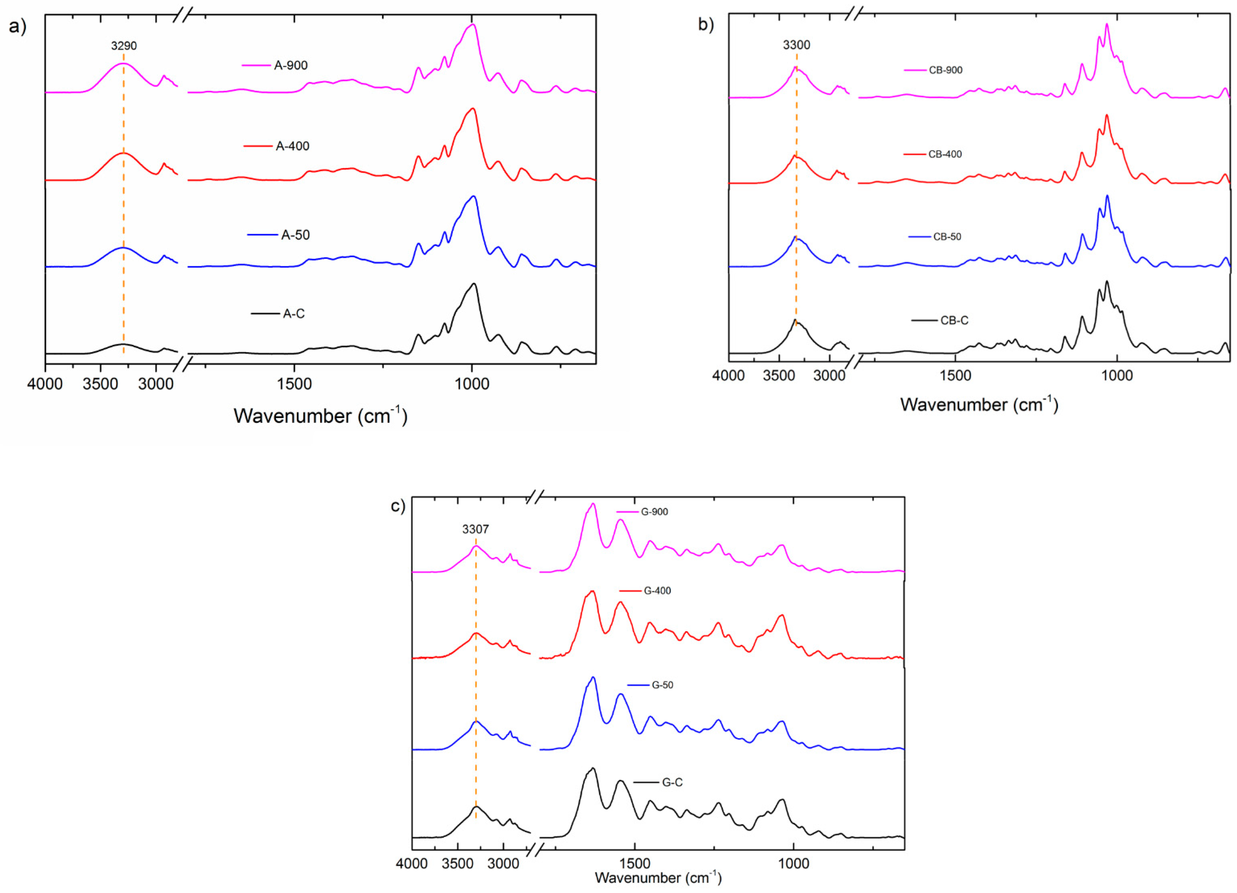 Polymers 14 05215 g001 Polymers 14 05215 g001
