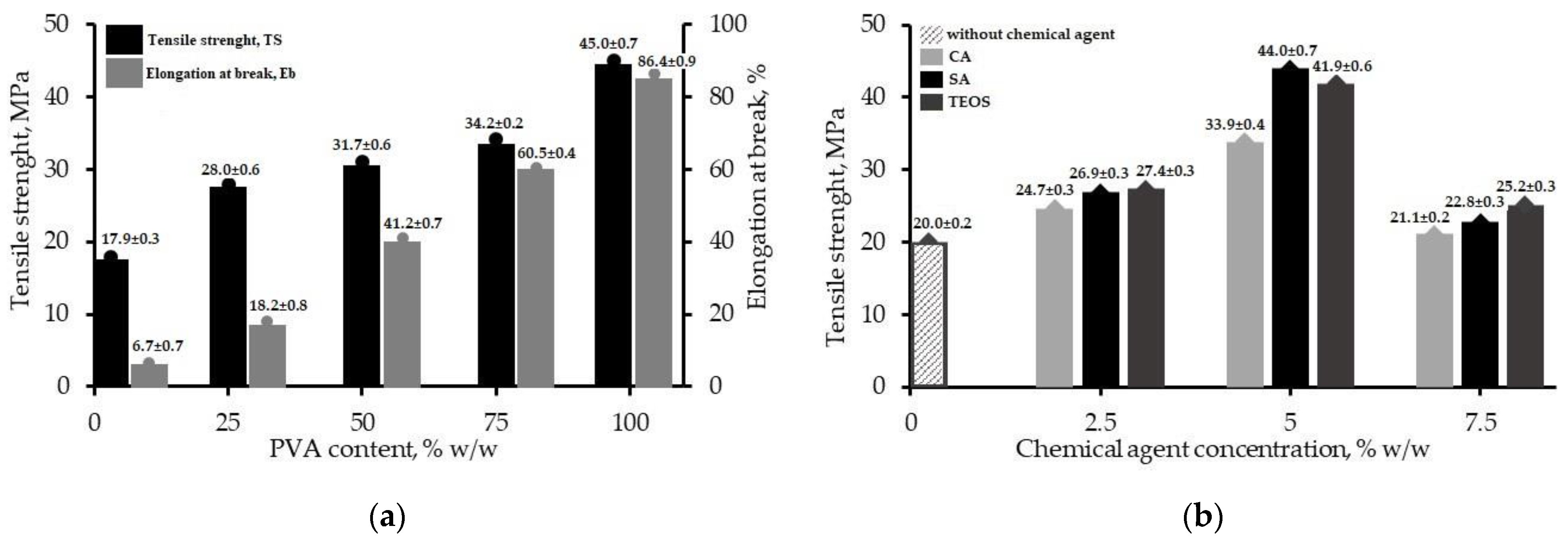Polymers 14 05216 g001 Polymers 14 05216 g001