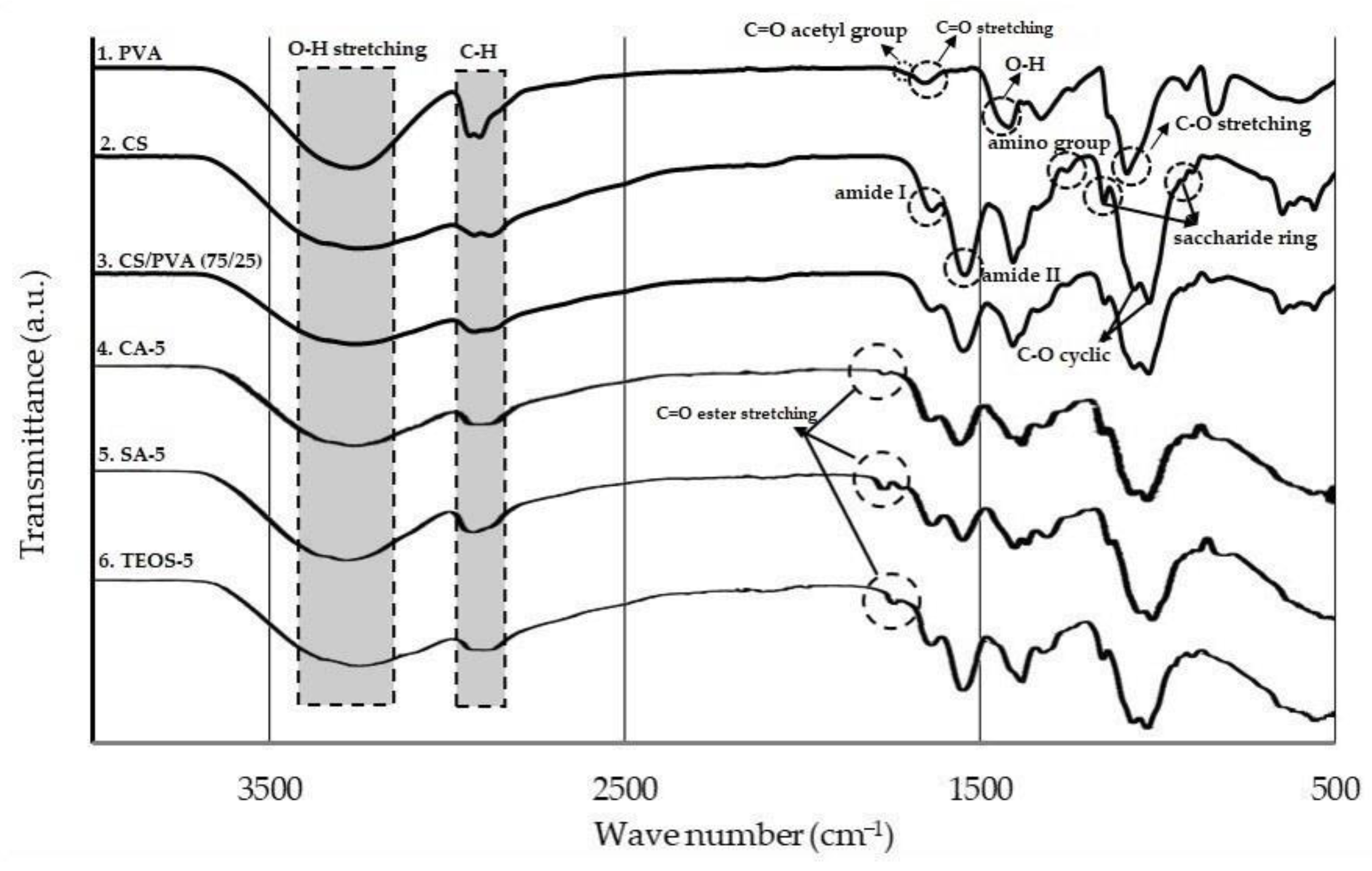 Polymers 14 05216 g003 Polymers 14 05216 g003