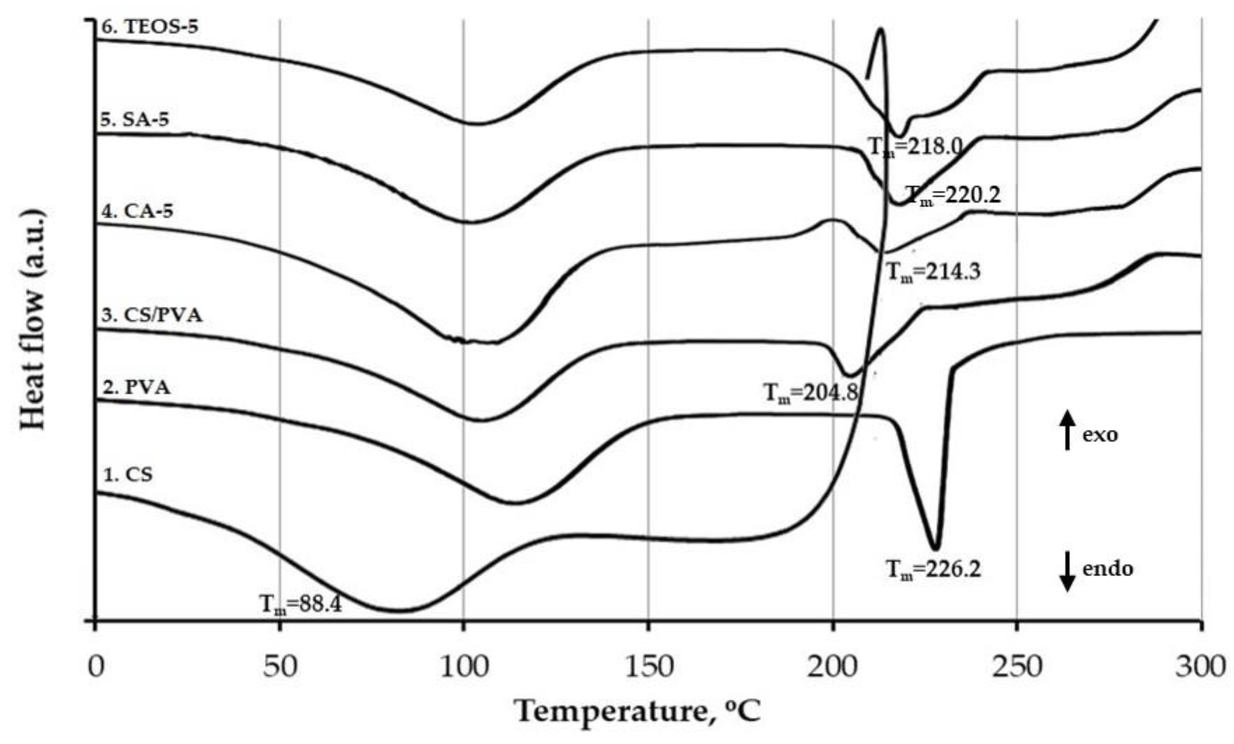 Polymers 14 05216 g004 Polymers 14 05216 g004