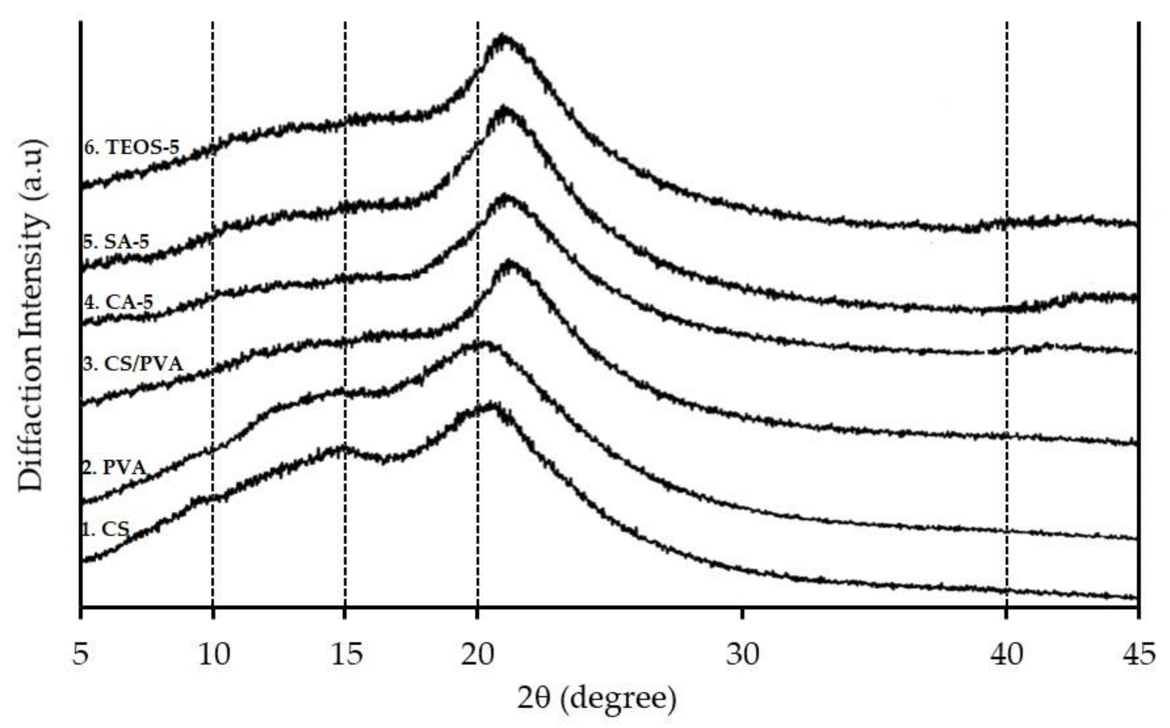 Polymers 14 05216 g005 Polymers 14 05216 g005