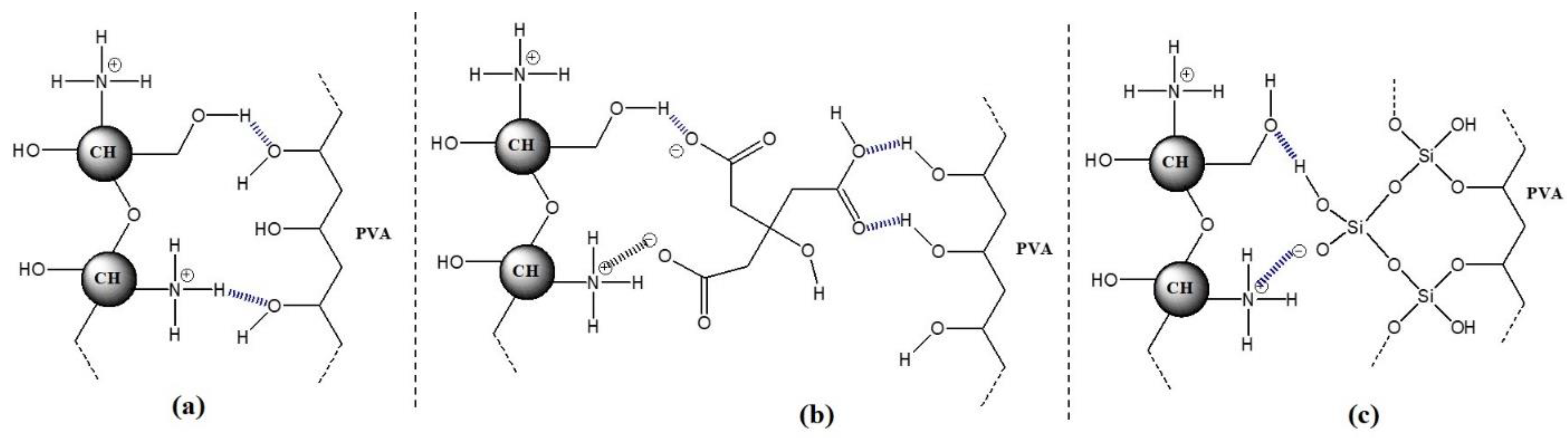 Polymers 14 05216 g007 Polymers 14 05216 g007