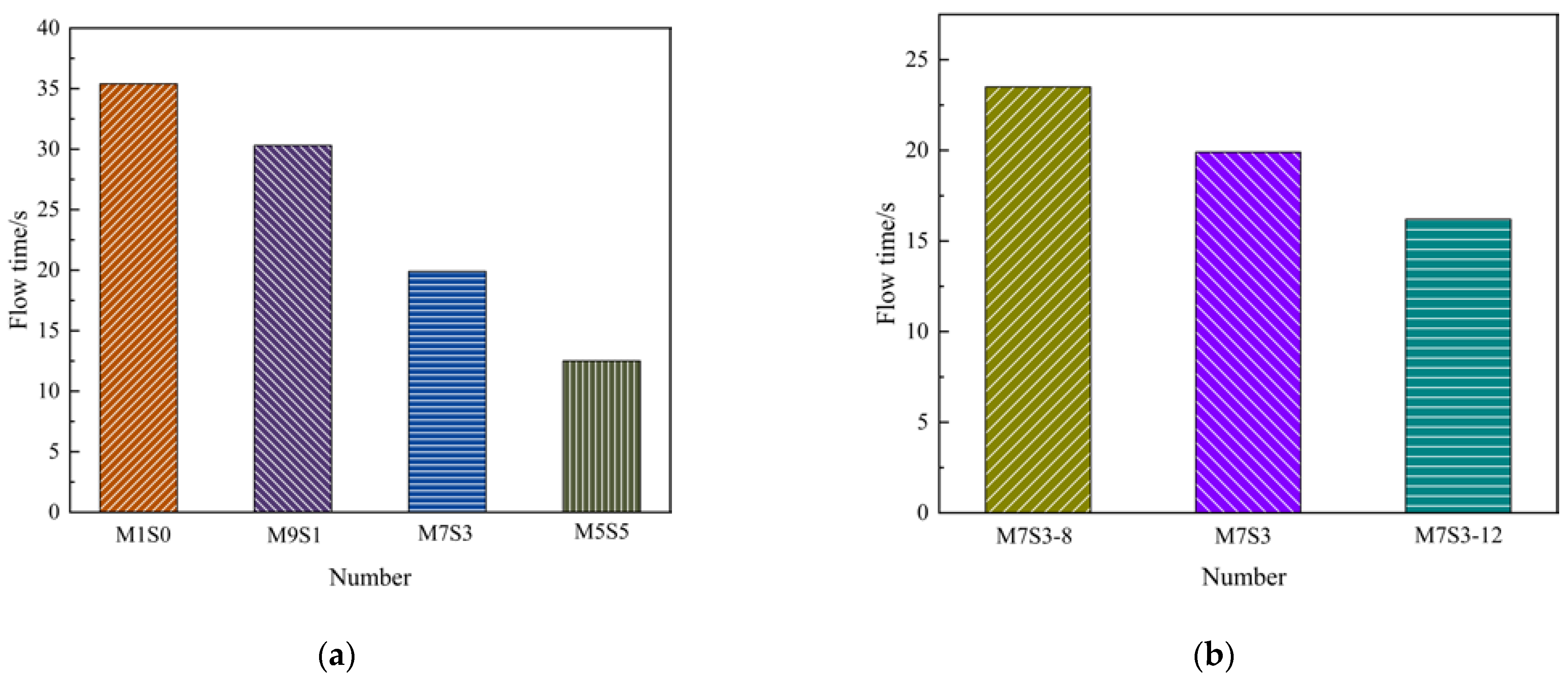Polymers 14 05217 g002 Polymers 14 05217 g002