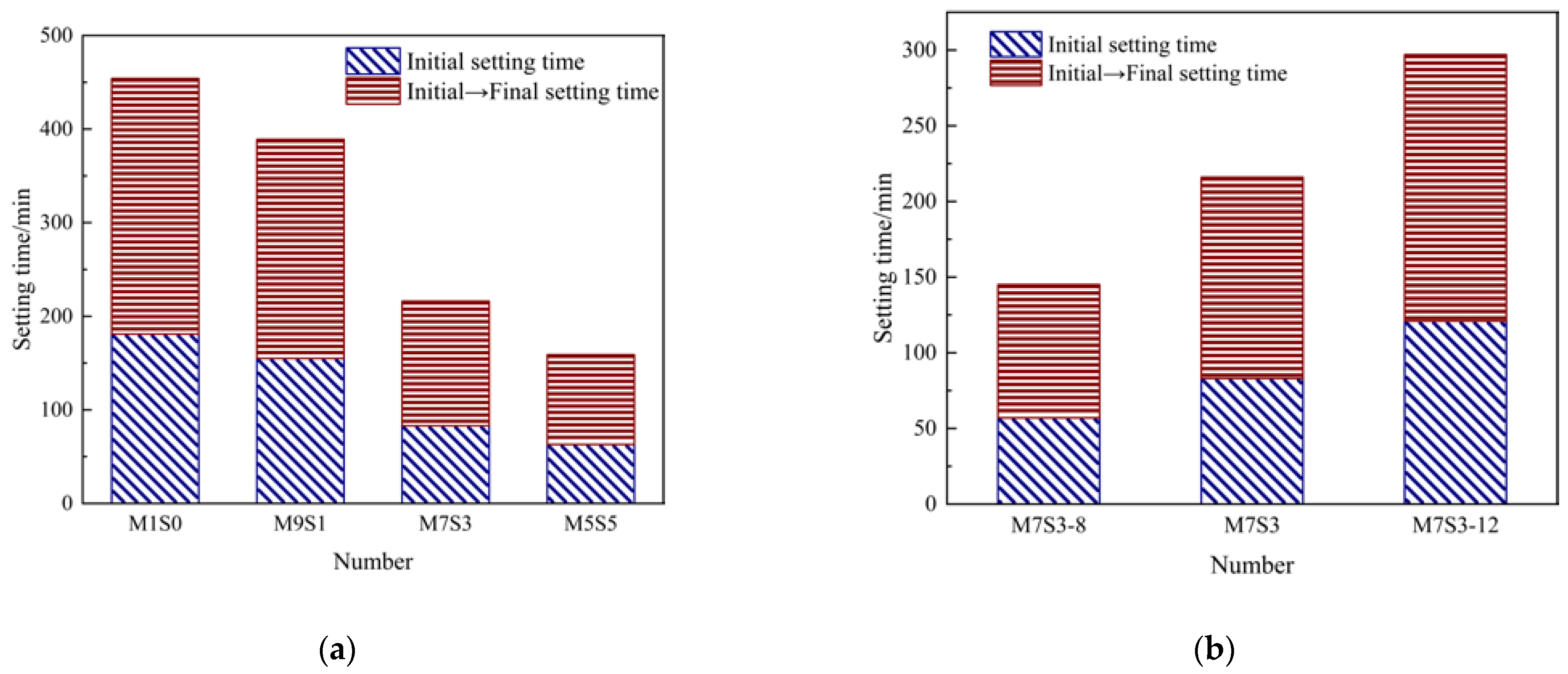 Polymers 14 05217 g003 Polymers 14 05217 g003