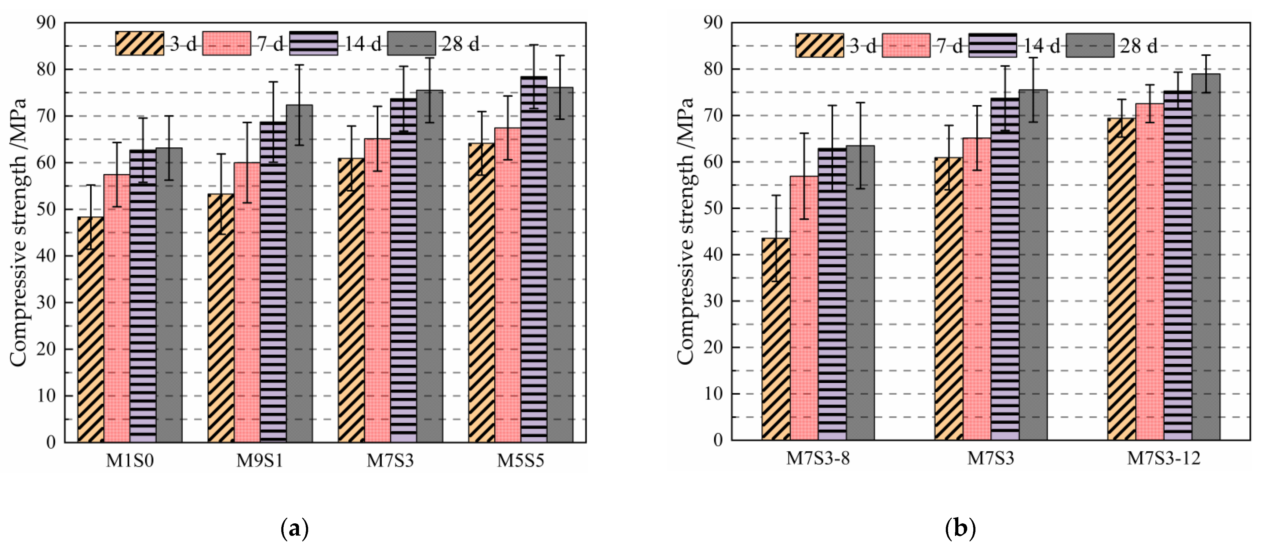 Polymers 14 05217 g004 Polymers 14 05217 g004