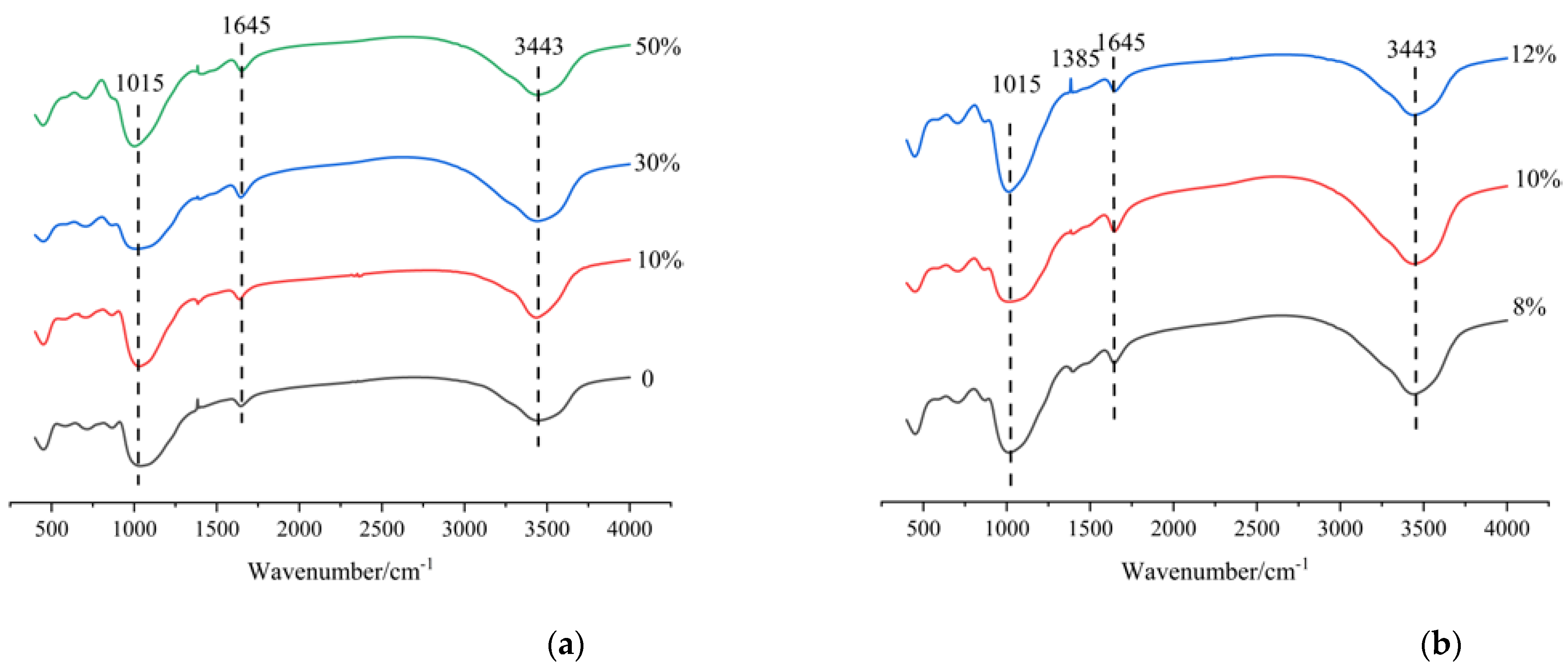 Polymers 14 05217 g008 Polymers 14 05217 g008