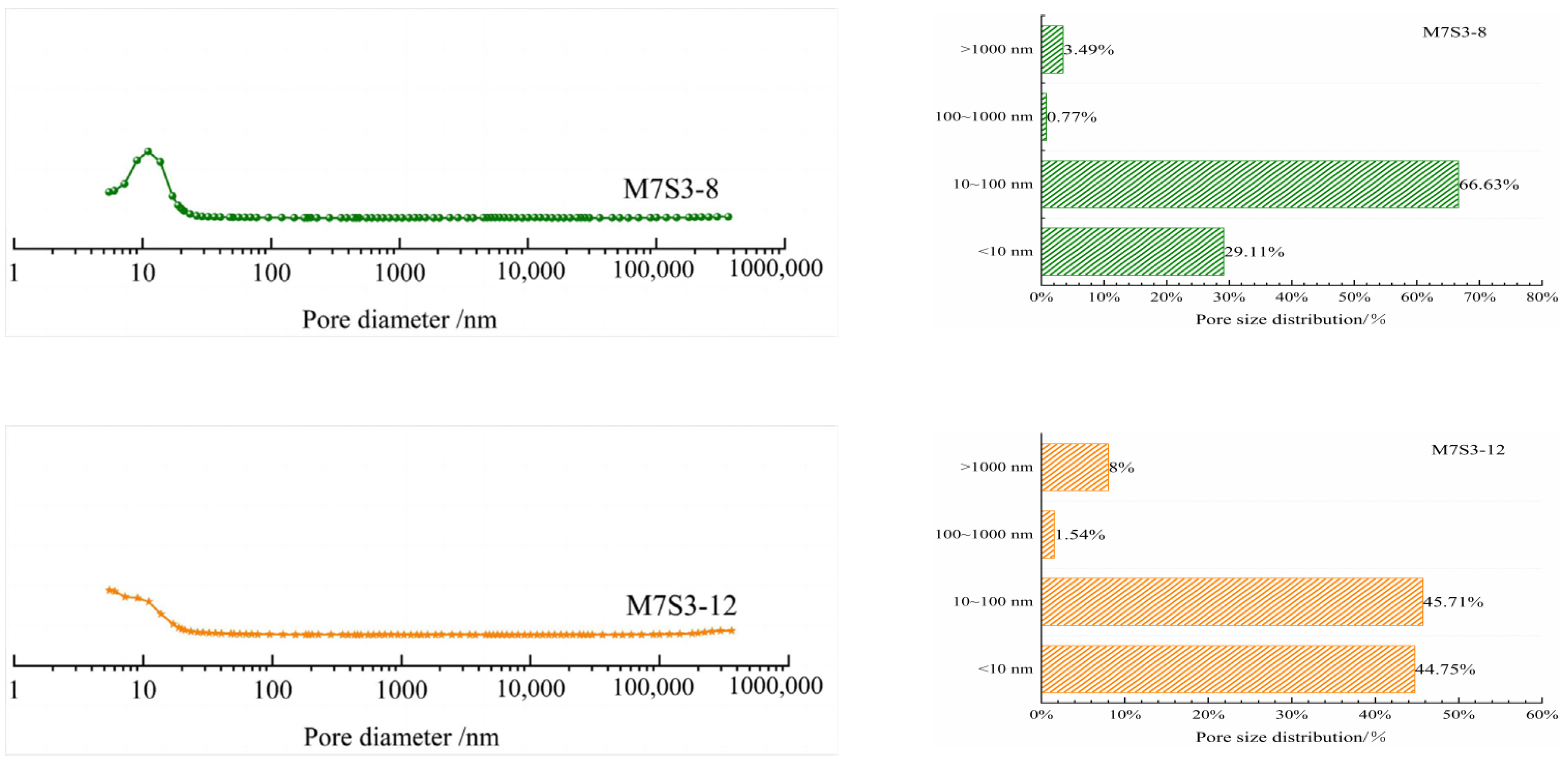 Polymers 14 05217 g010b Polymers 14 05217 g010b
