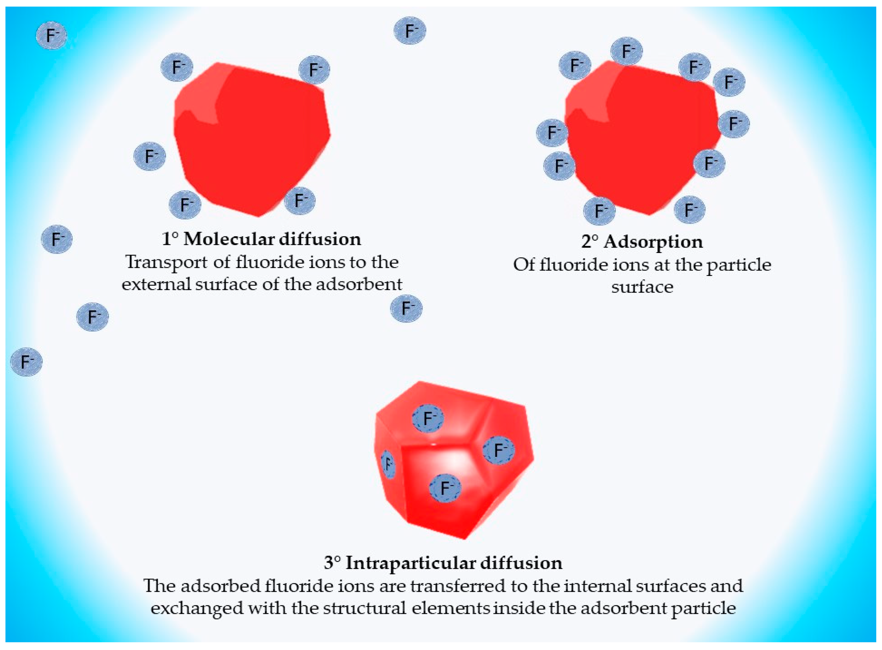 Polymers 14 05219 g003