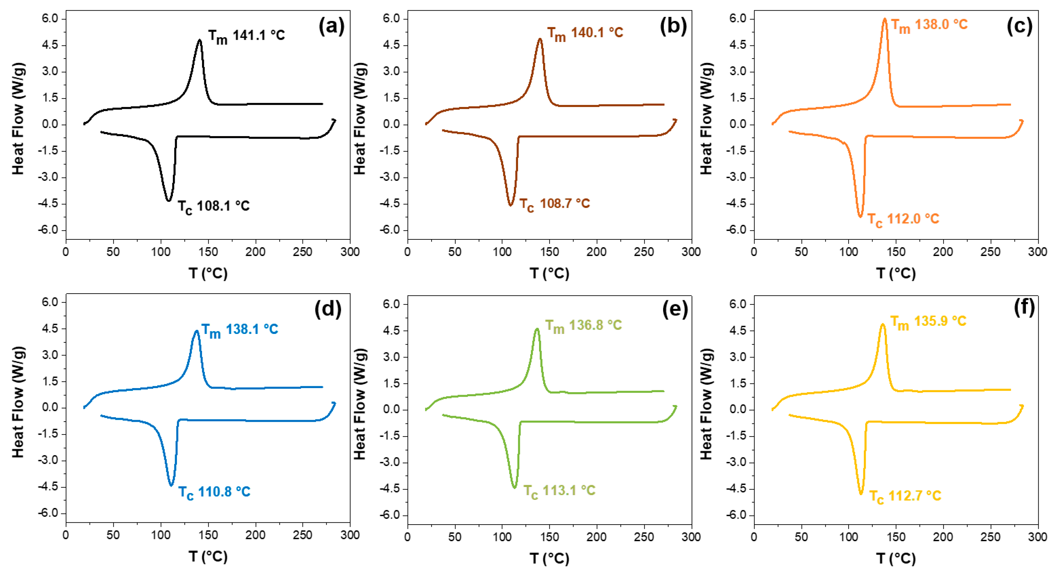 Polymers 14 05220 g005