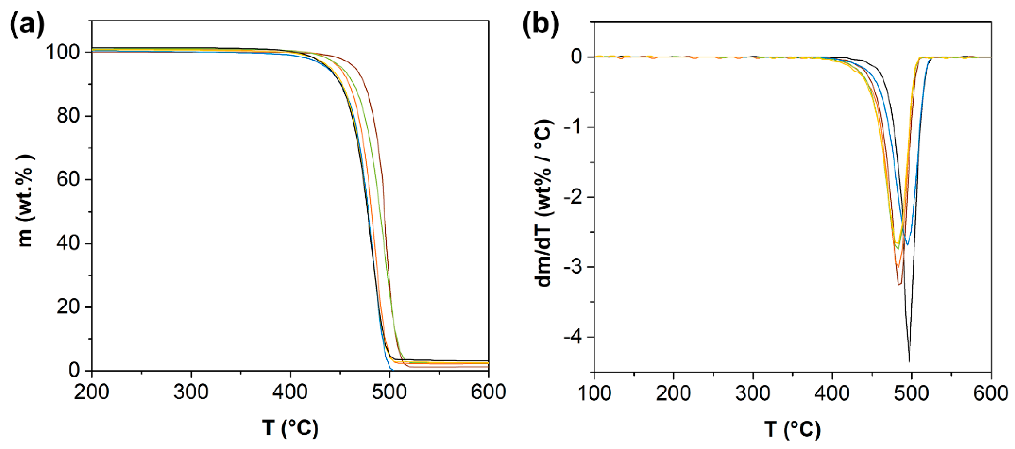 Polymers 14 05220 g006