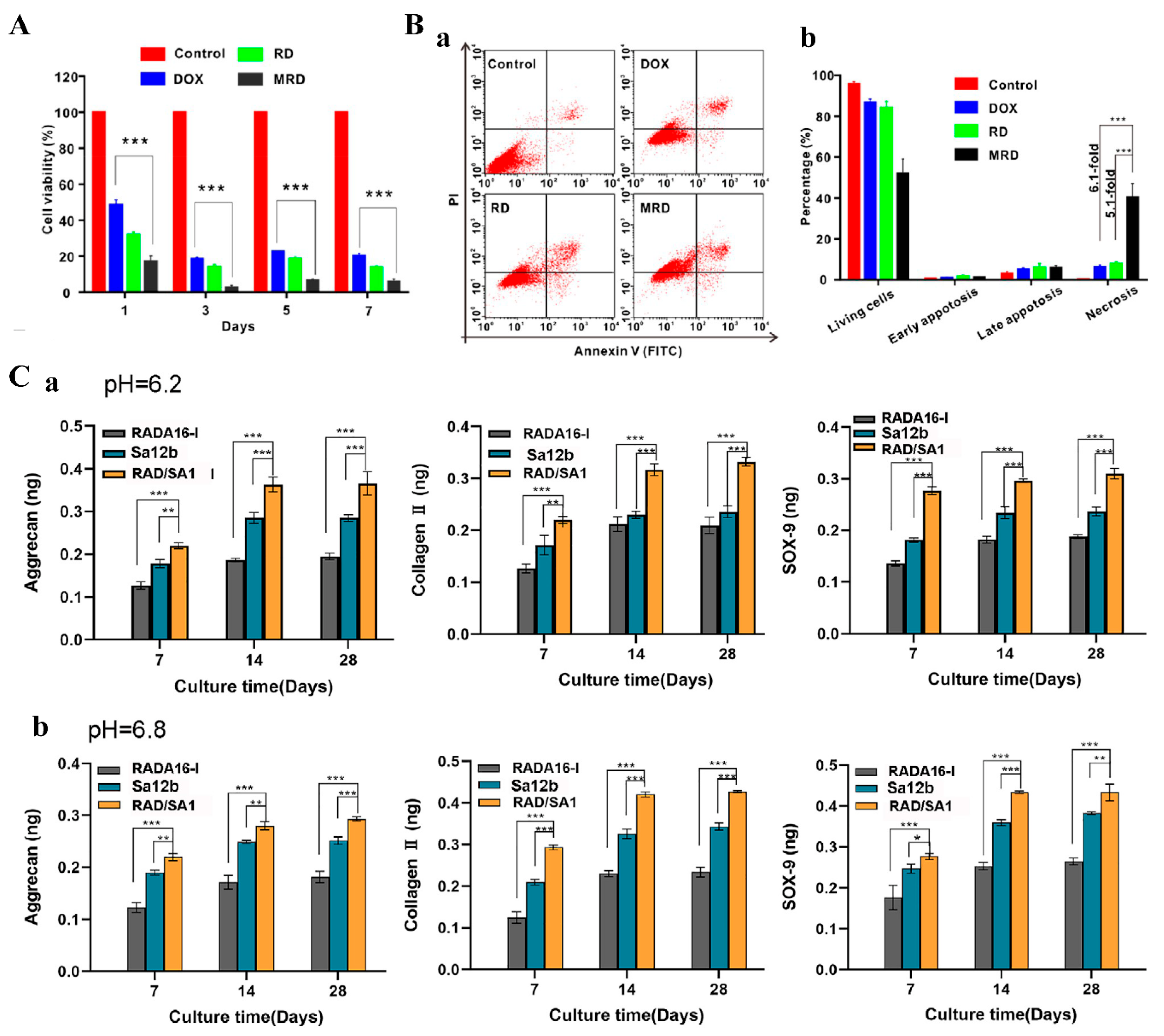 Polymers 14 05221 g005 Polymers 14 05221 g005